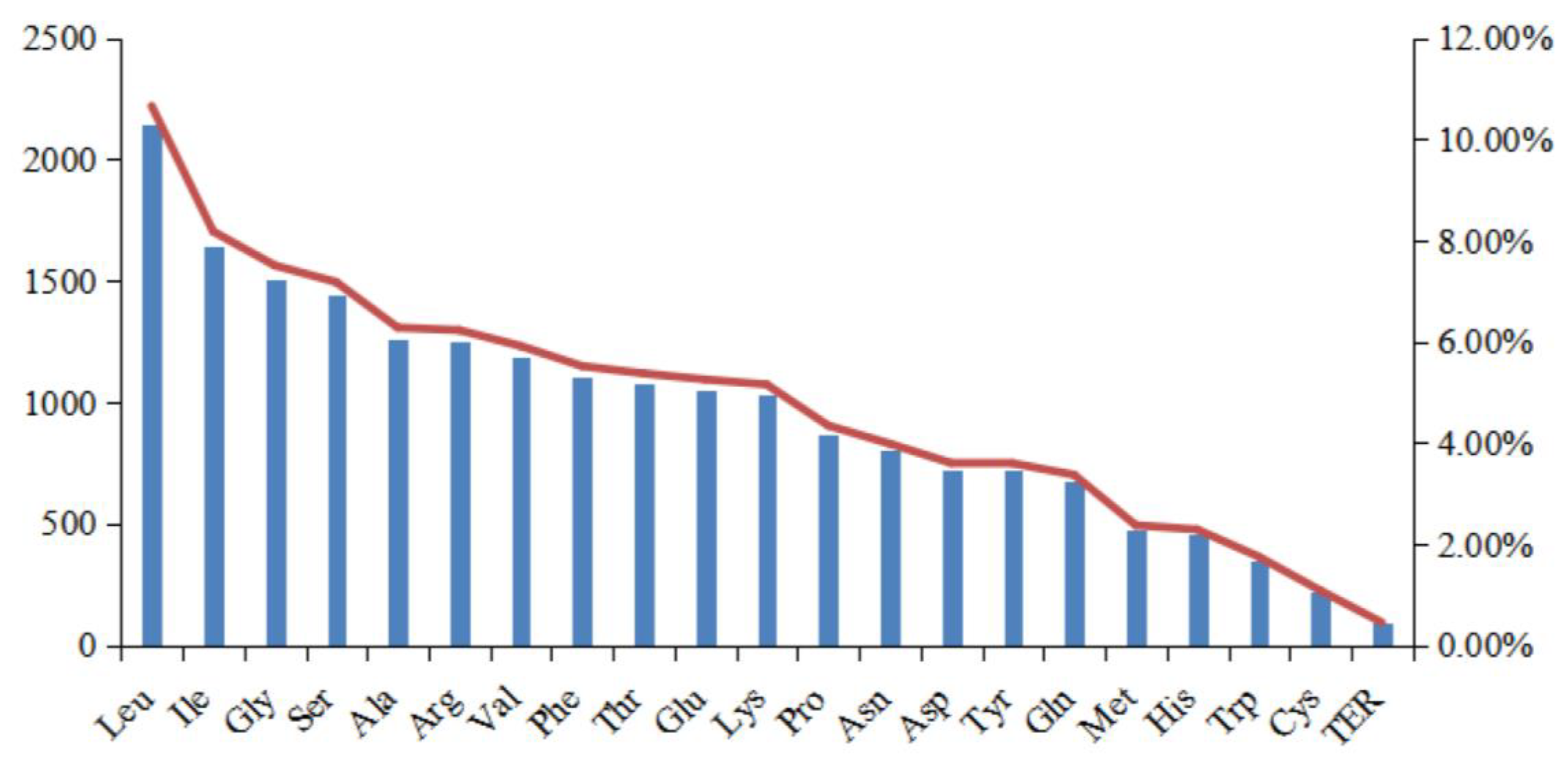 Diversity 15 00197 g004
