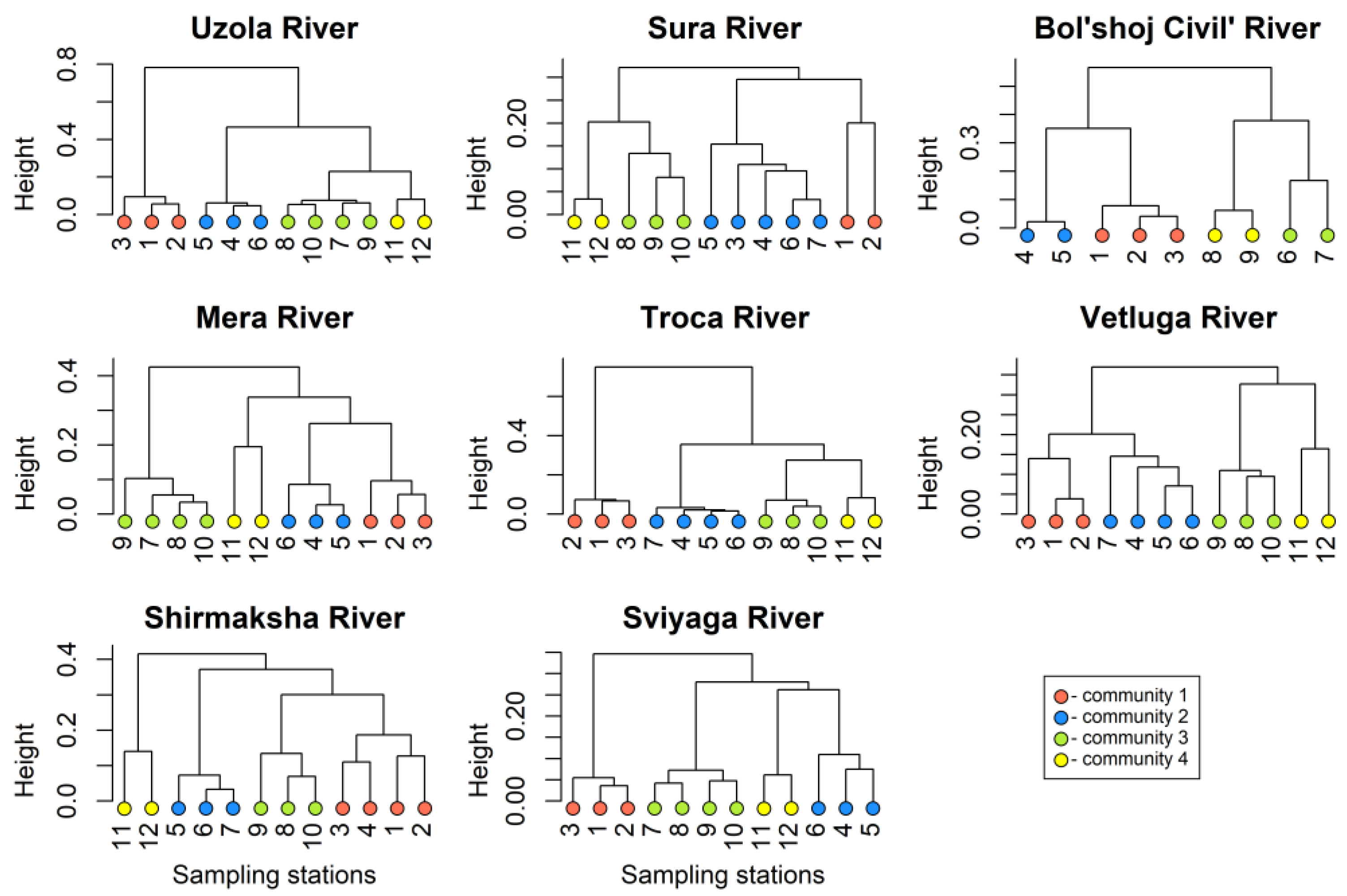 Diversity 15 00199 g002