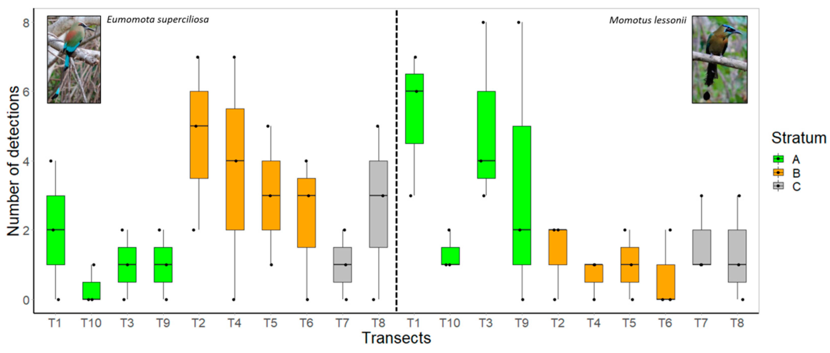 Diversity 15 00208 g004
