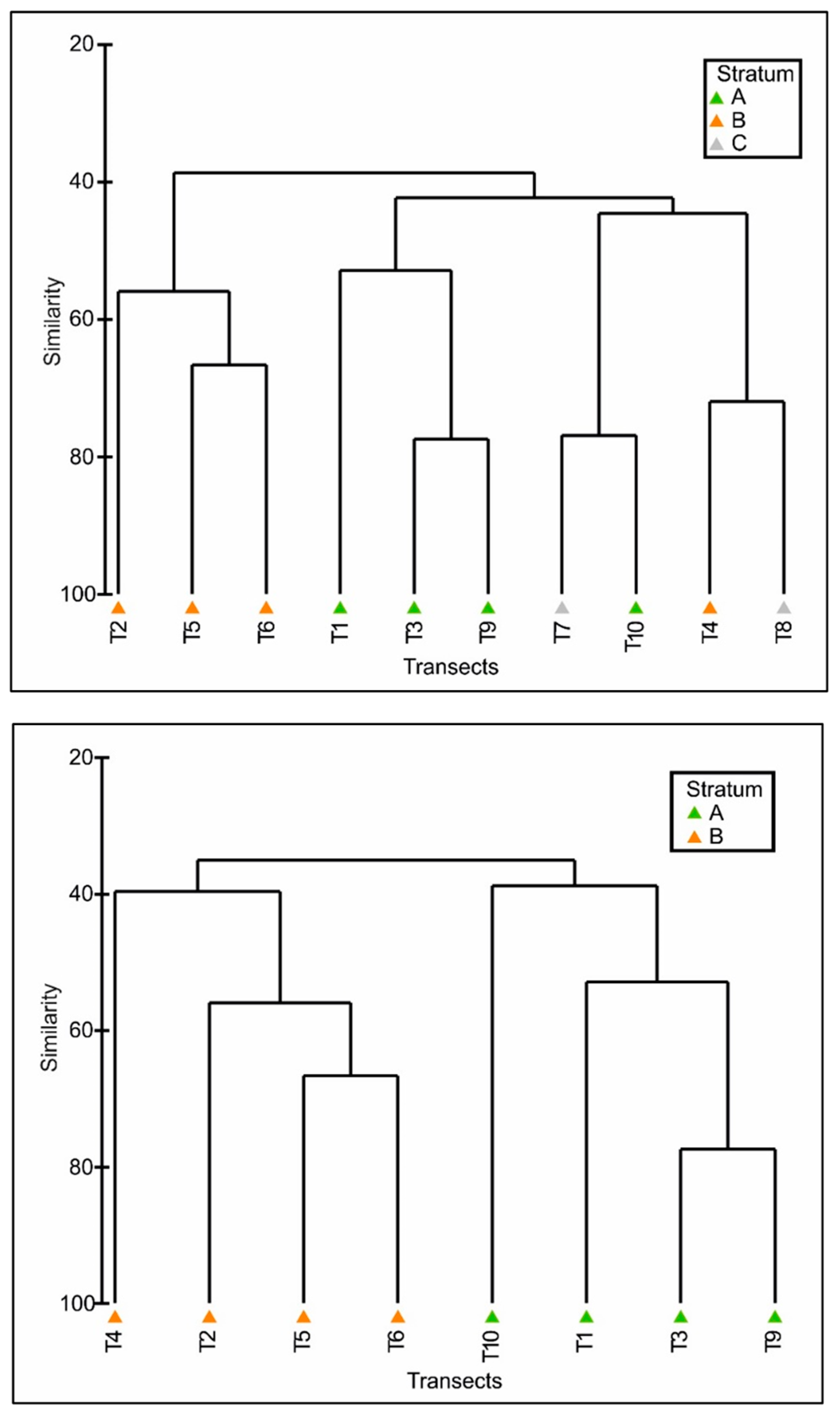 Diversity 15 00208 g005