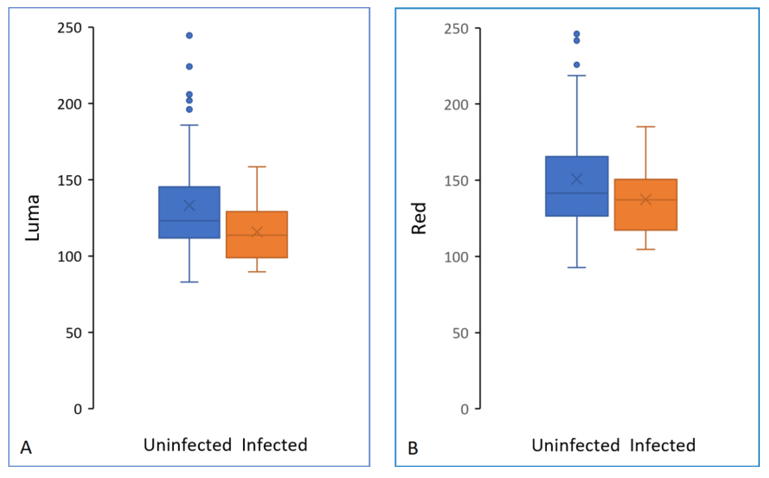 Diversity 15 00209 g001 Diversity 15 00209 g001