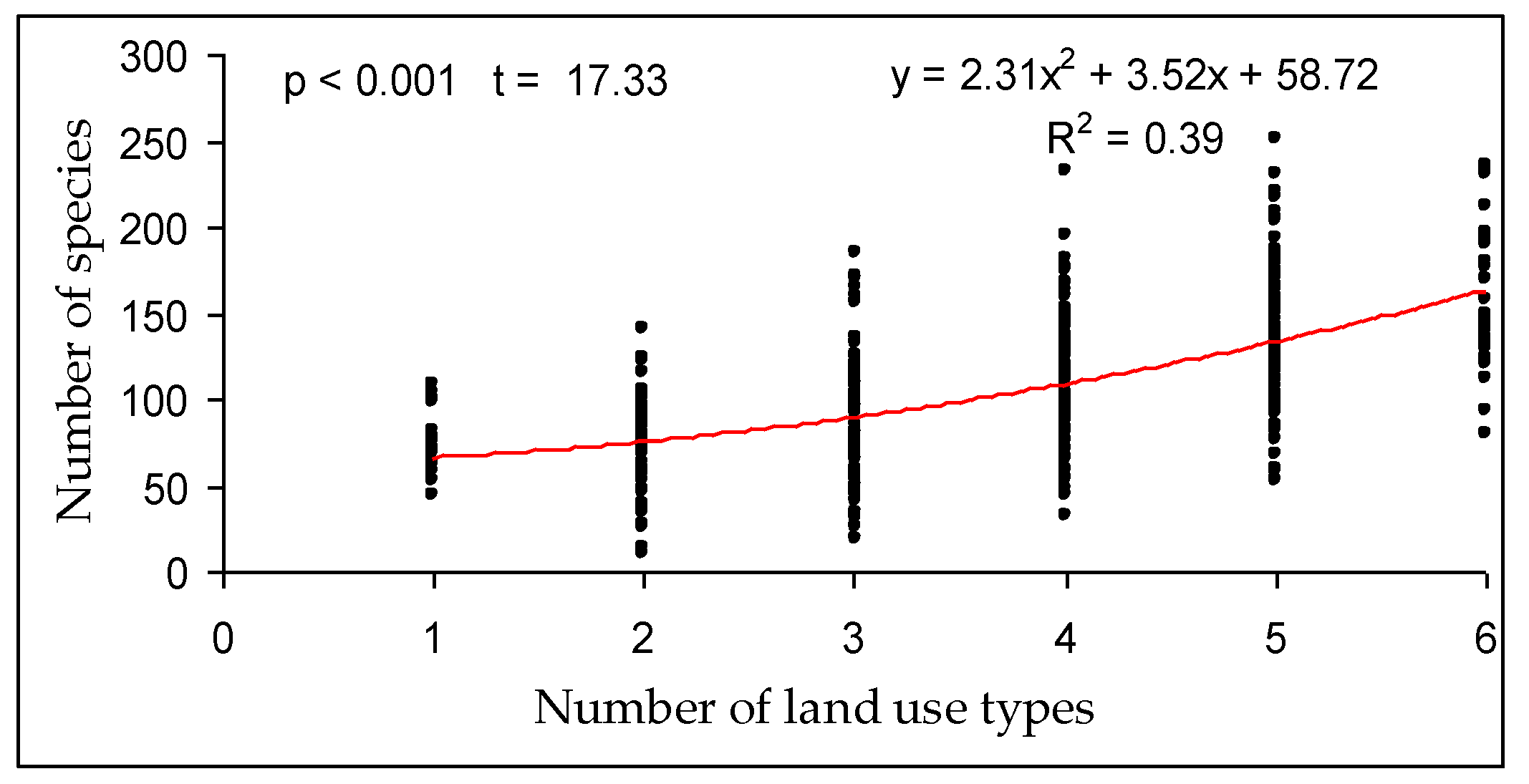 Diversity 15 00211 g003