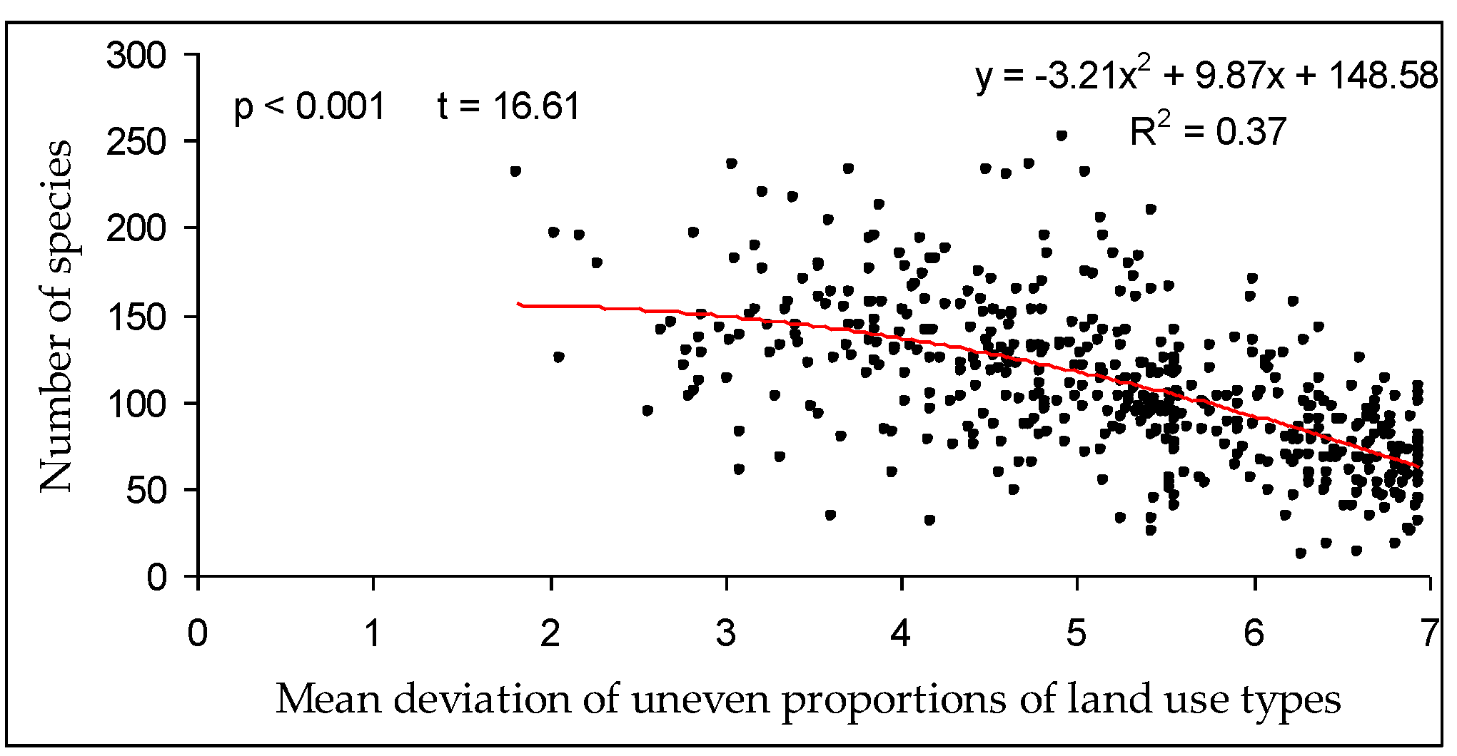 Diversity 15 00211 g004
