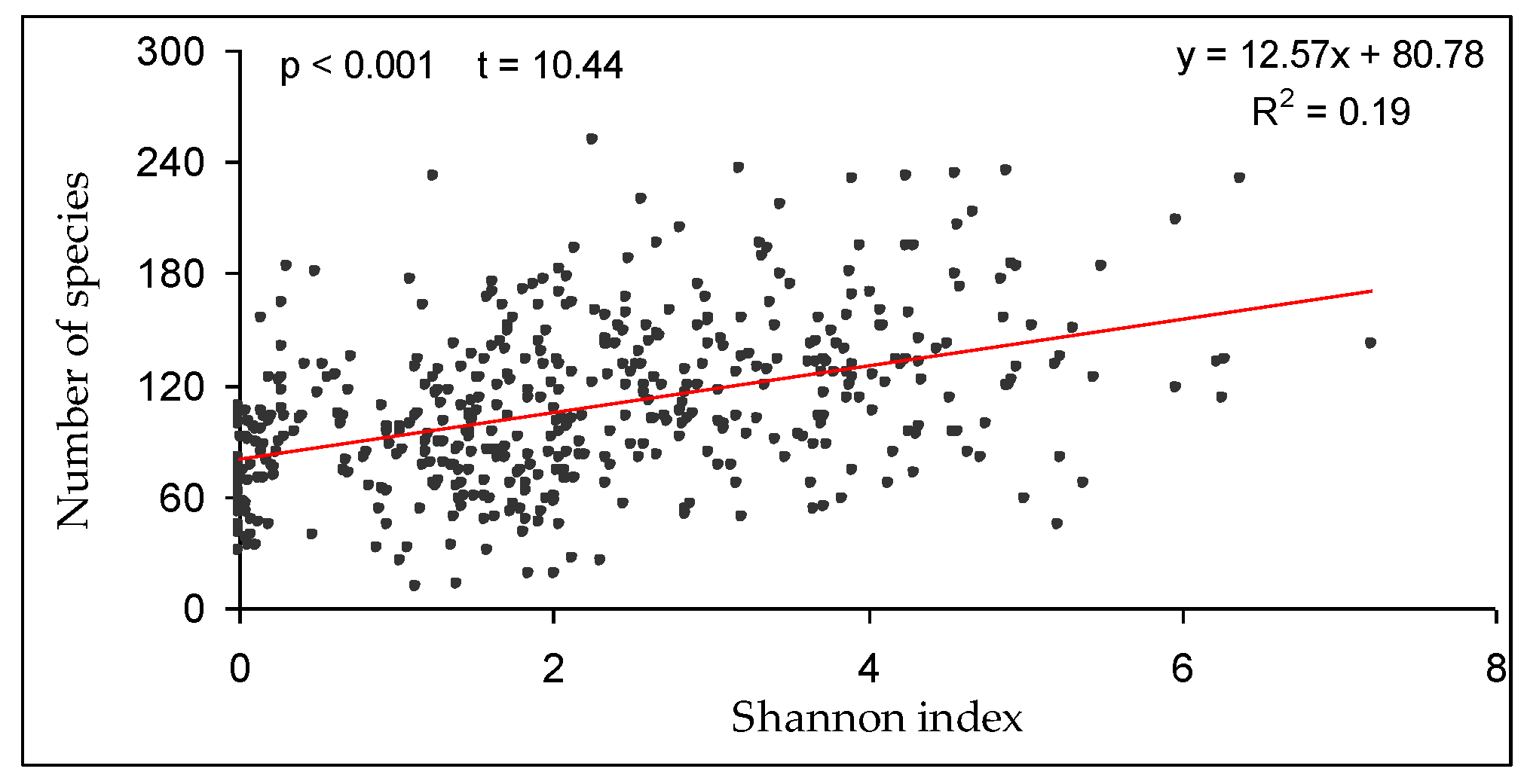 Diversity 15 00211 g005