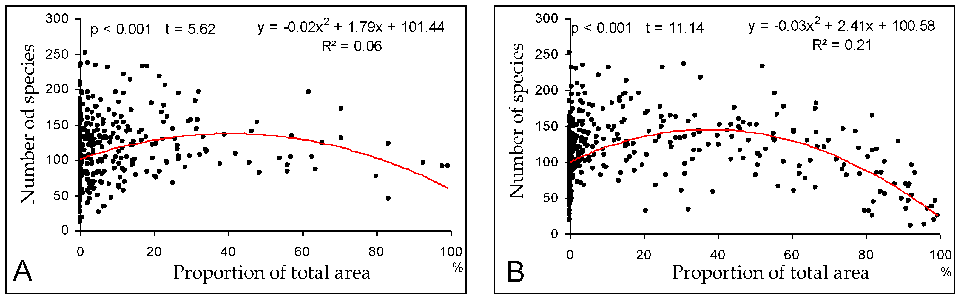 Diversity 15 00211 g006a