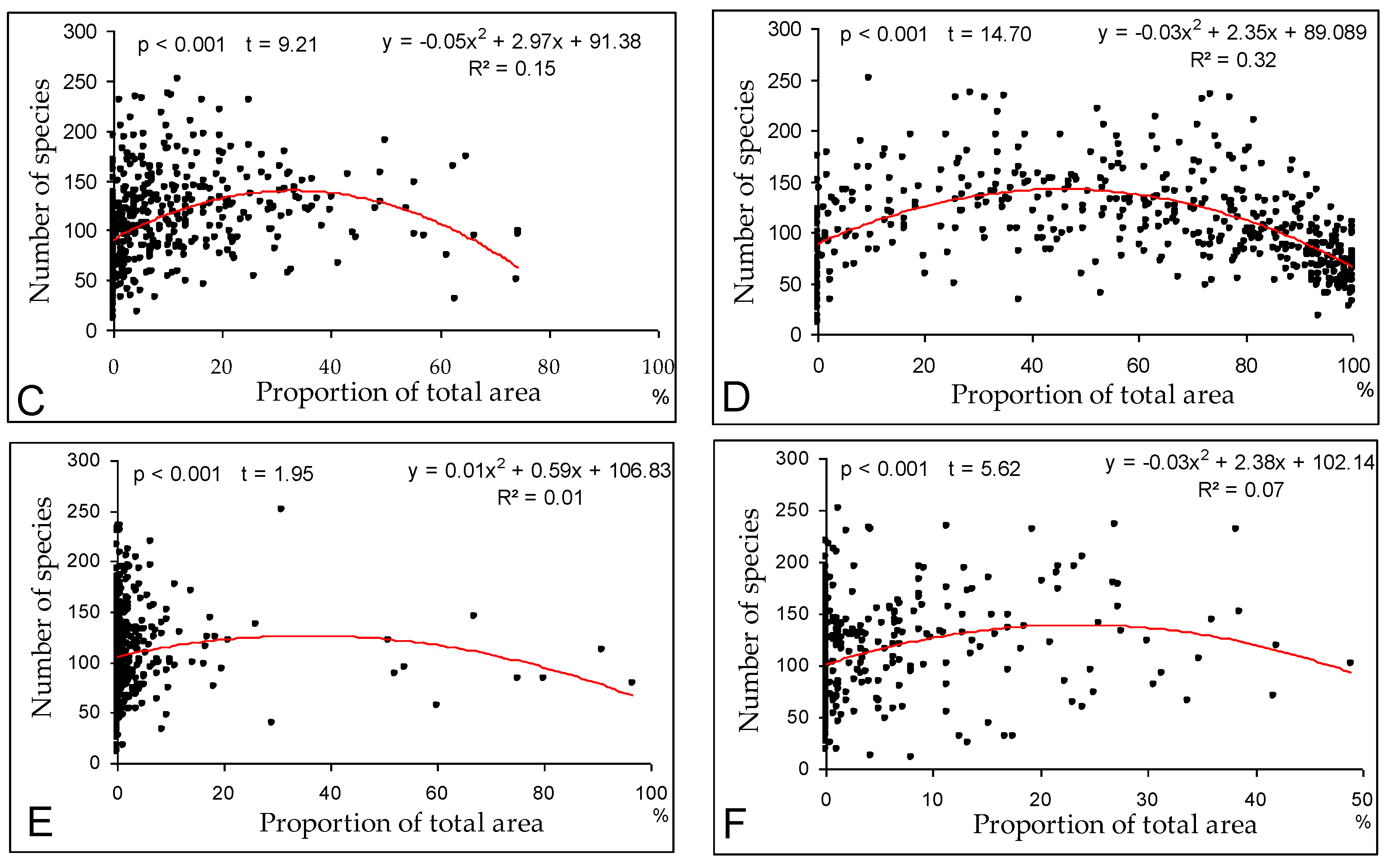 Diversity 15 00211 g006b