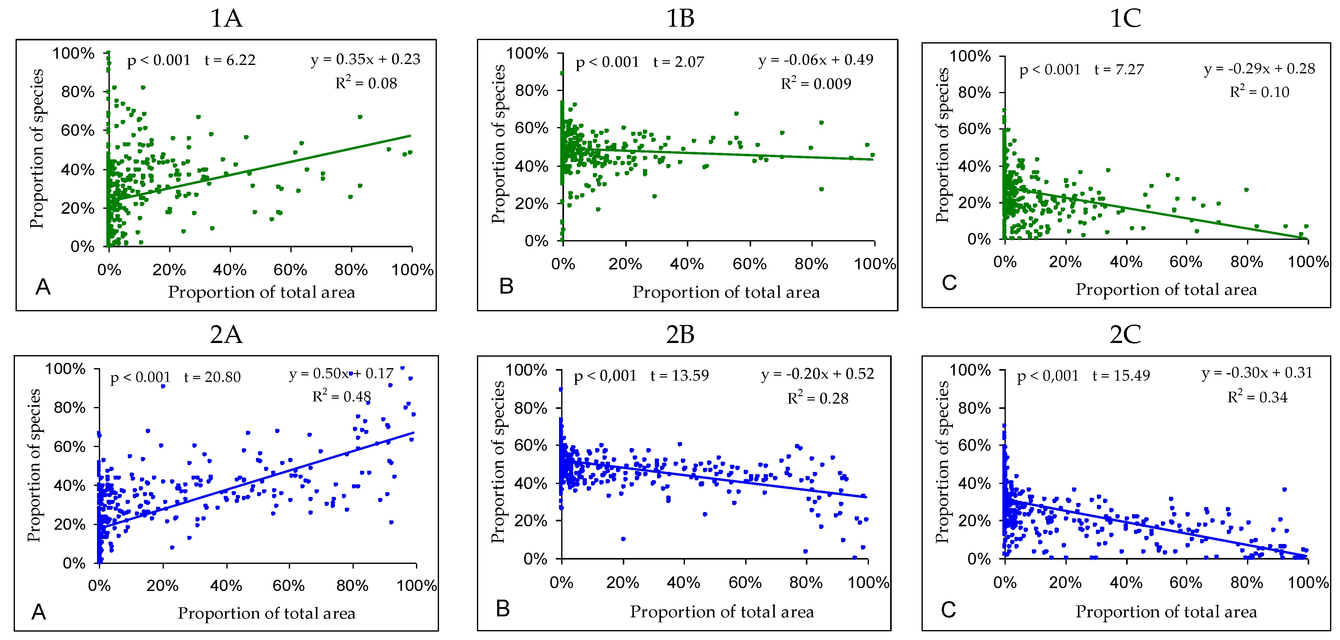Diversity 15 00211 g007a