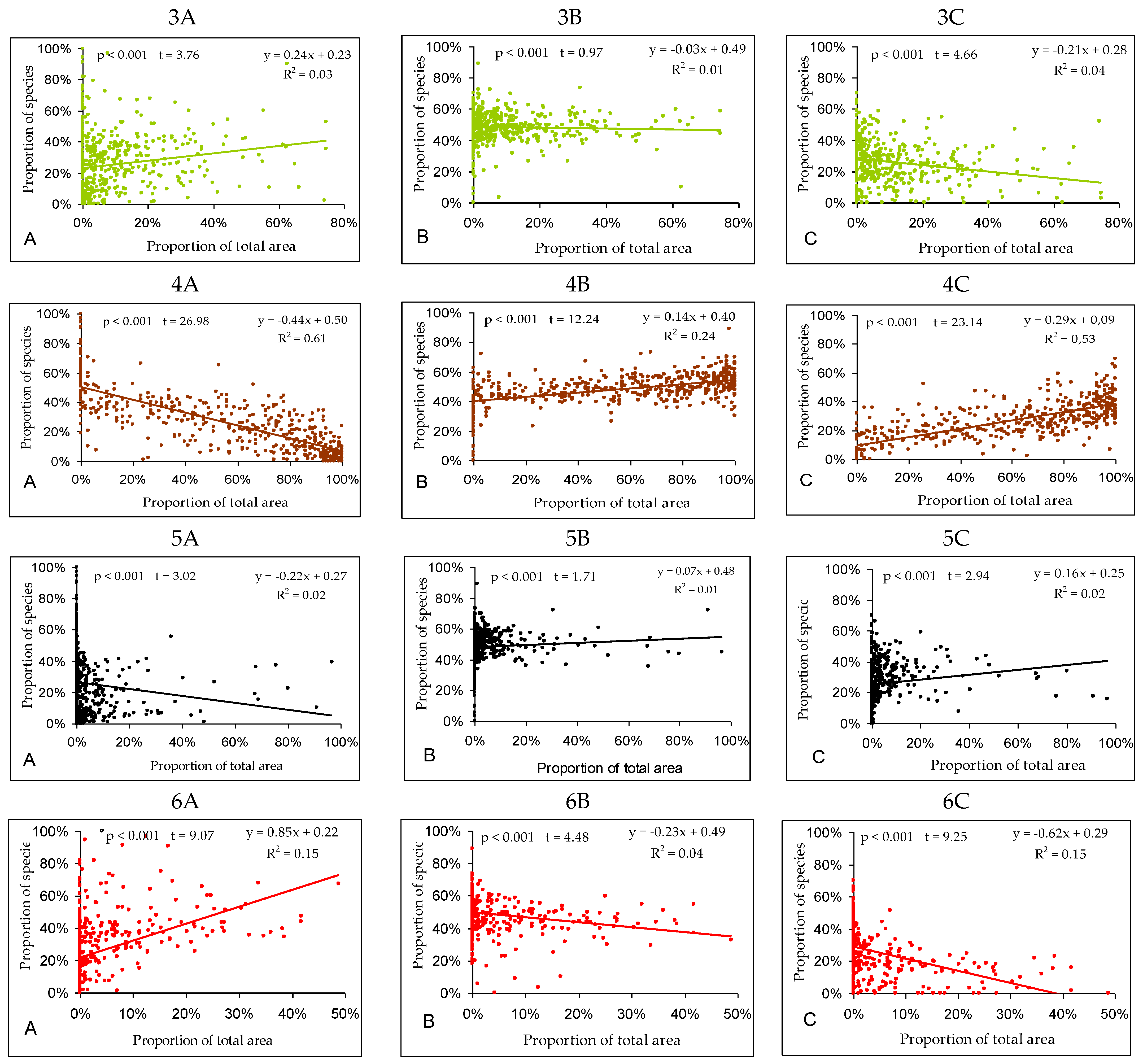 Diversity 15 00211 g007b