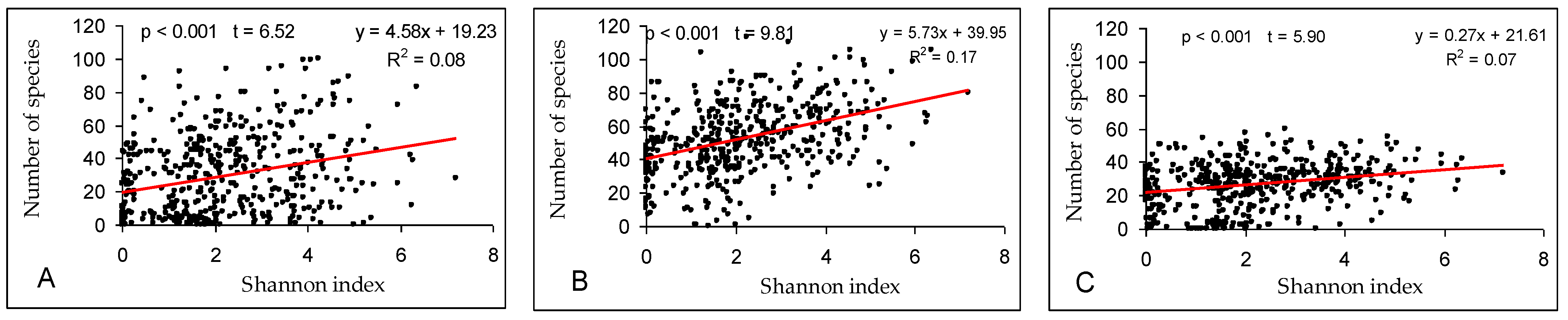 Diversity 15 00211 g008