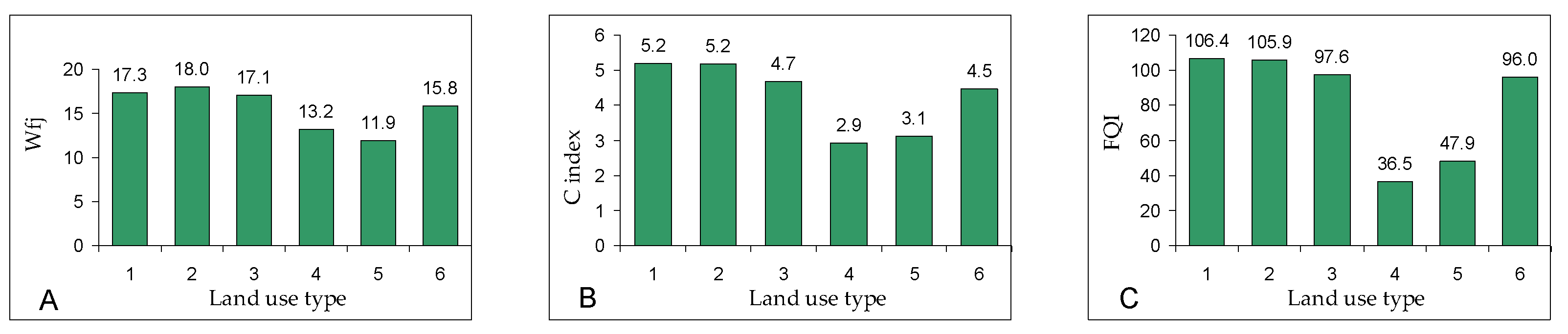 Diversity 15 00211 g009