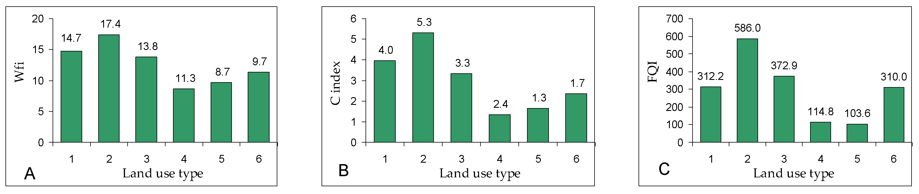 Diversity 15 00211 g010