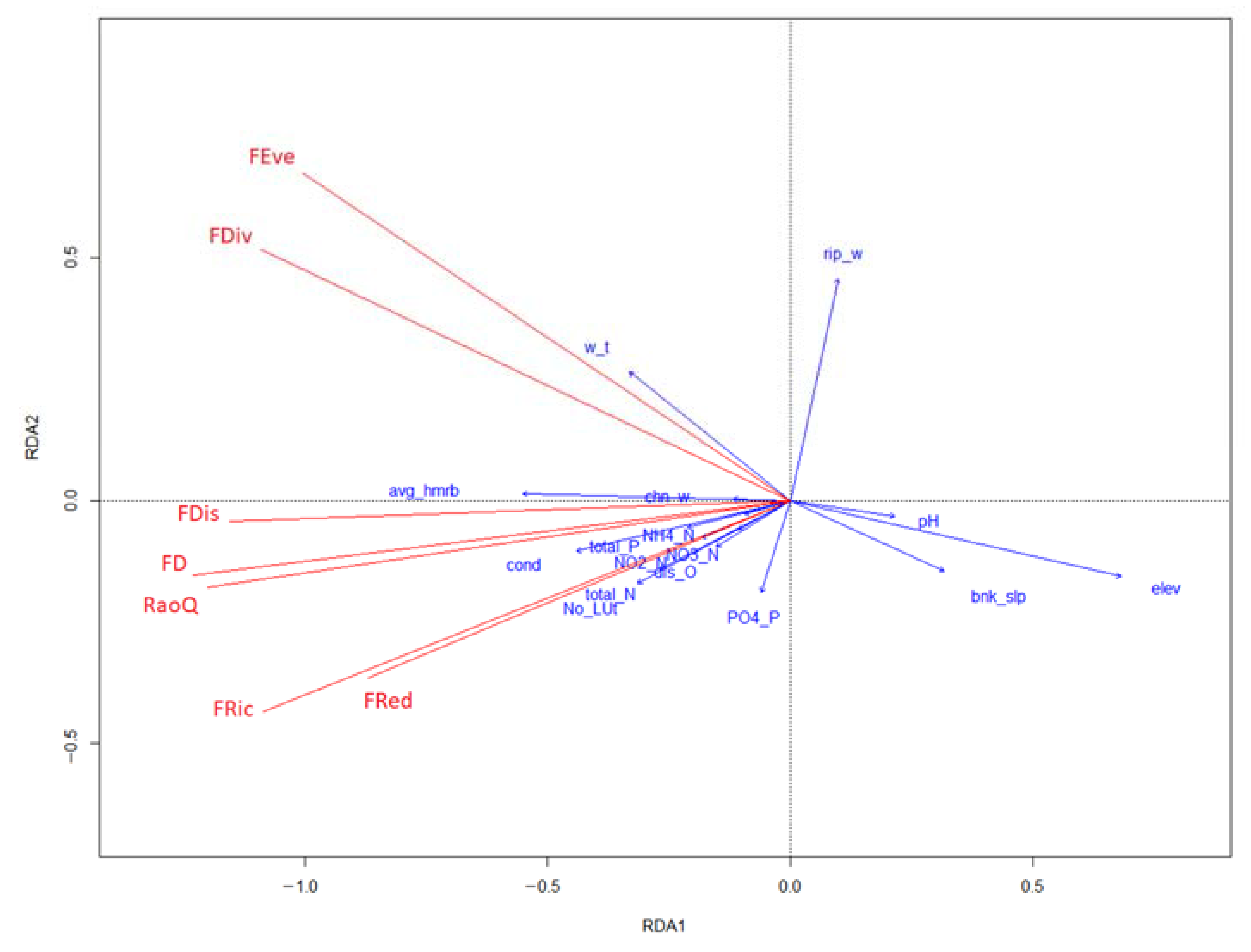 Diversity 15 00231 g002