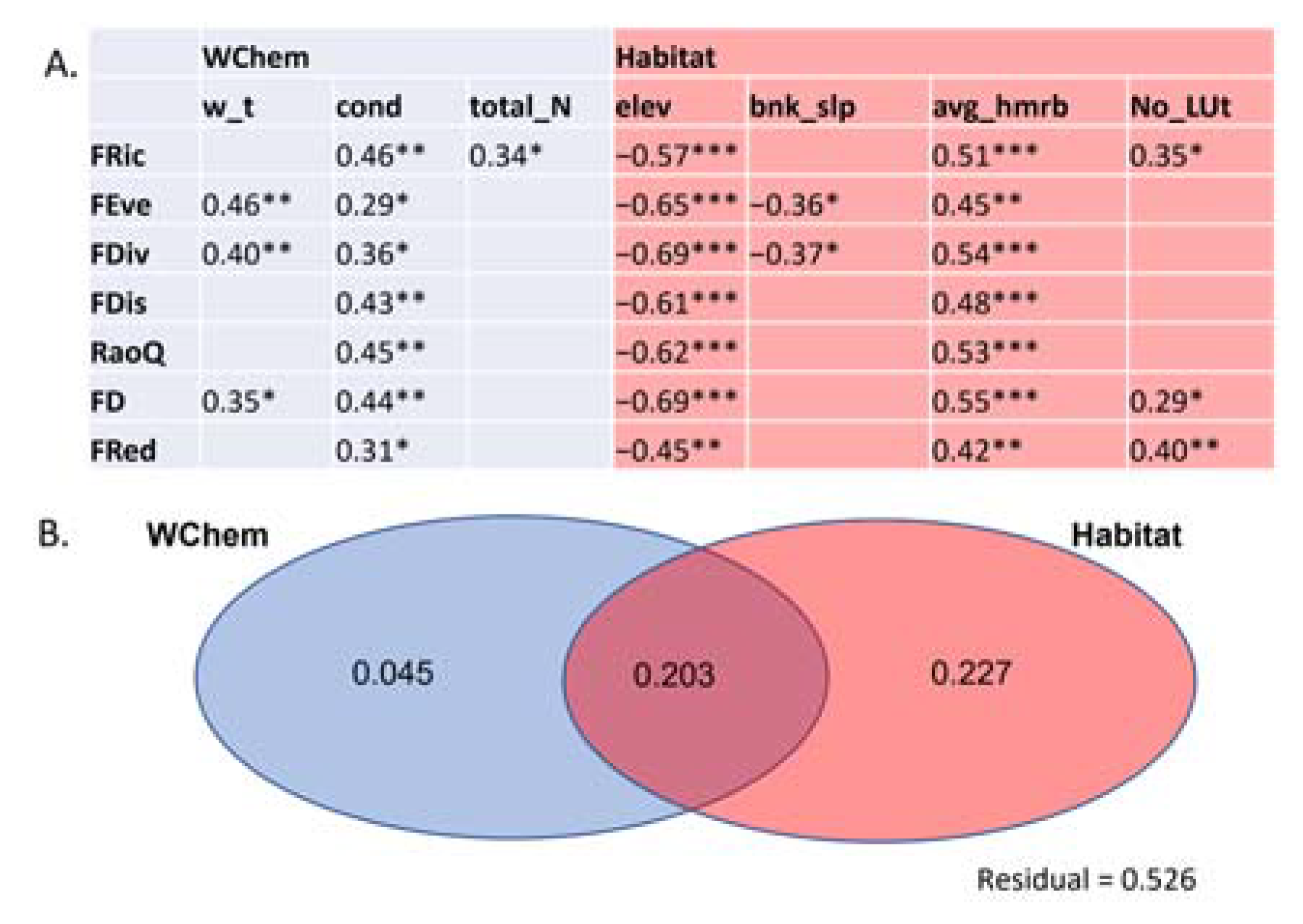 Diversity 15 00231 g003