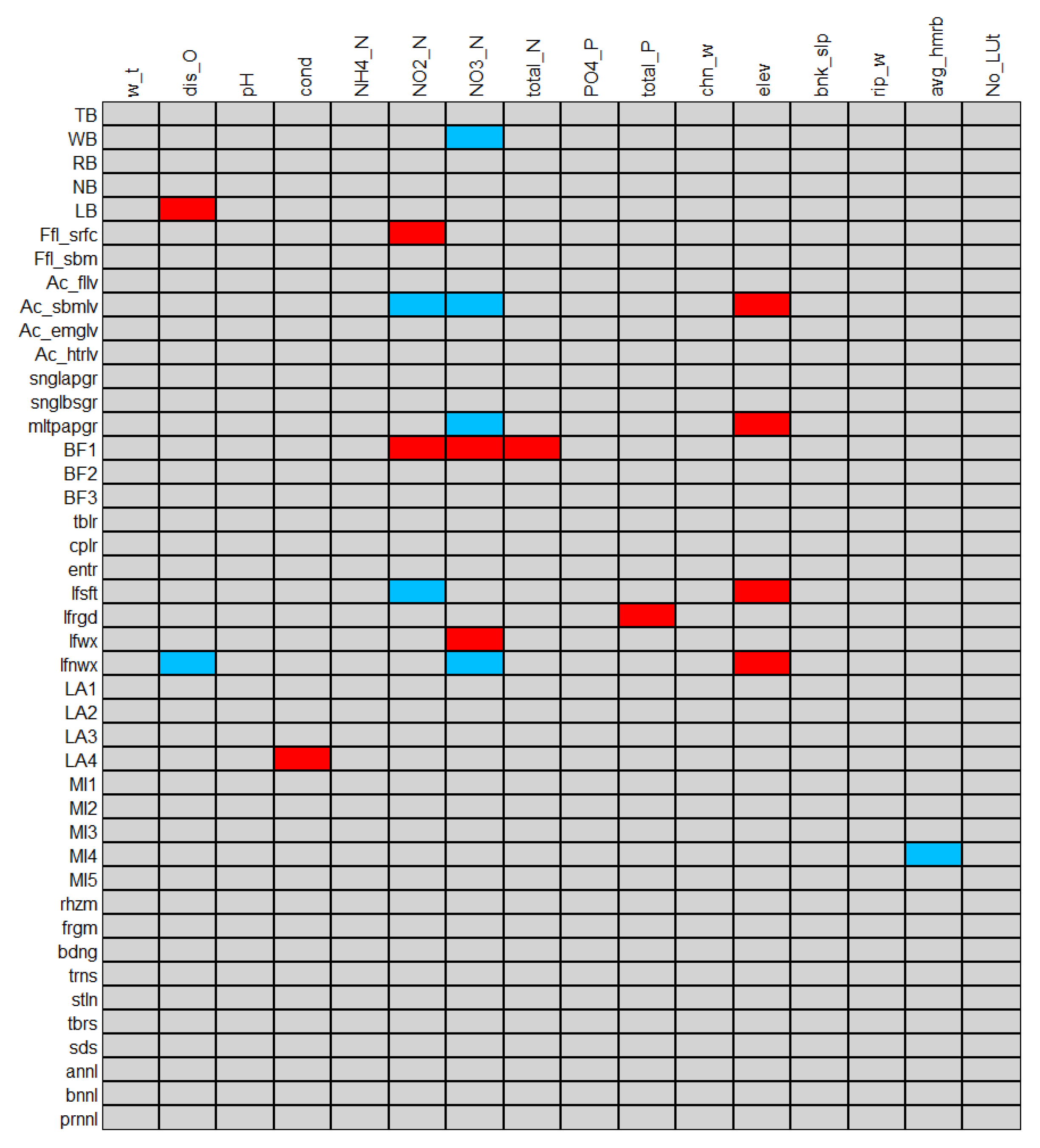 Diversity 15 00231 g004