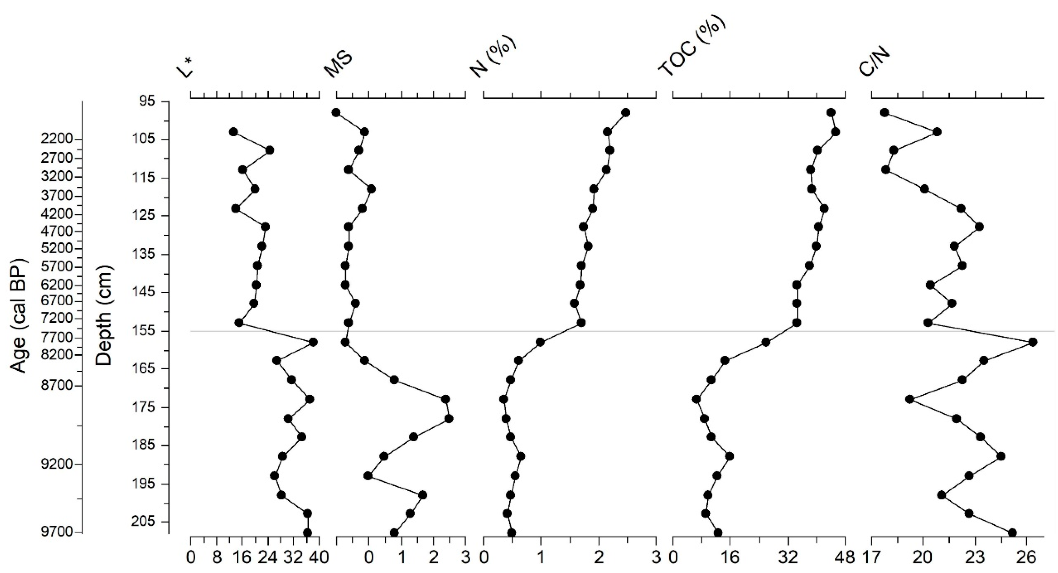Diversity 15 00235 g002
