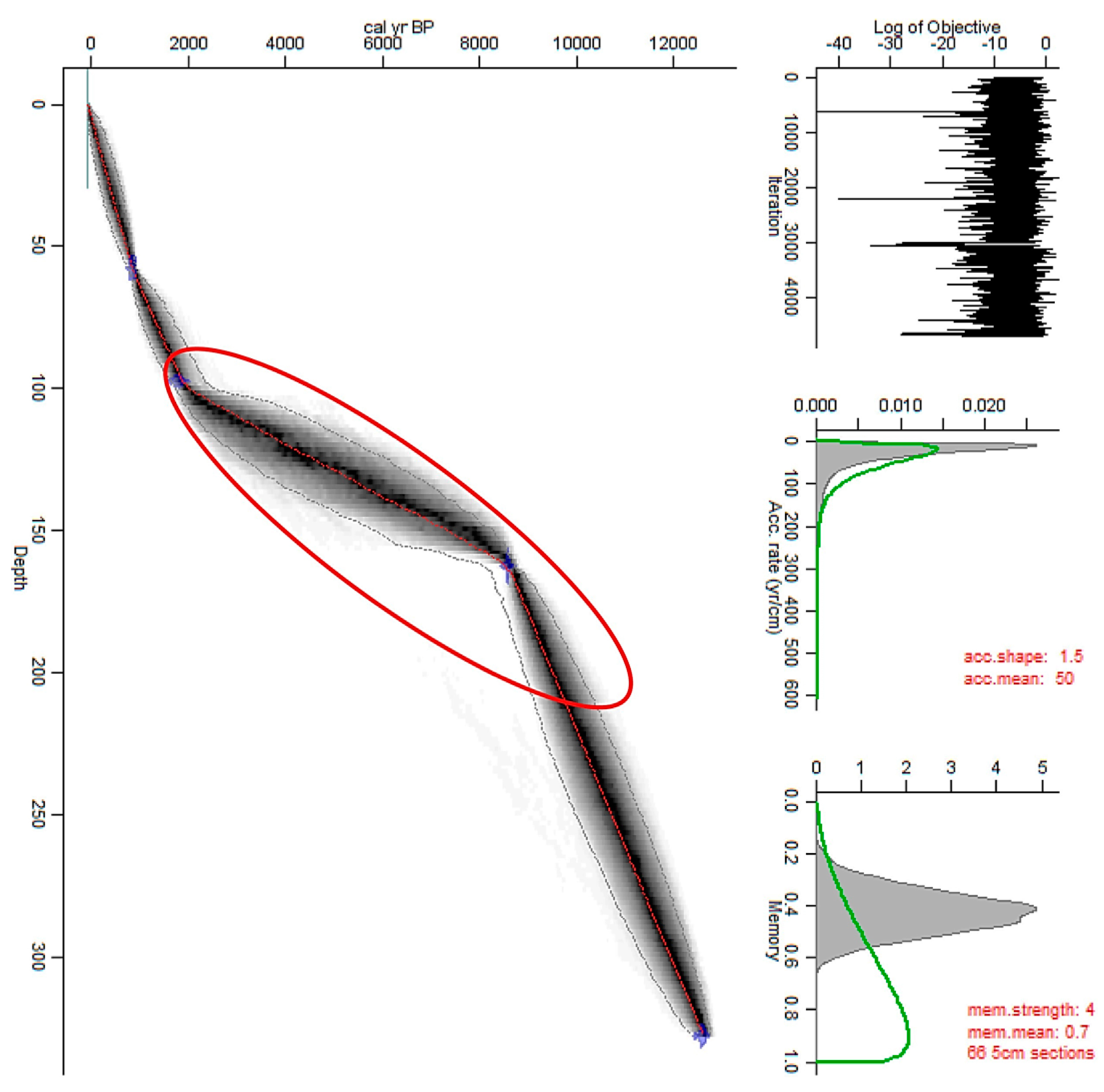 Diversity 15 00235 g003