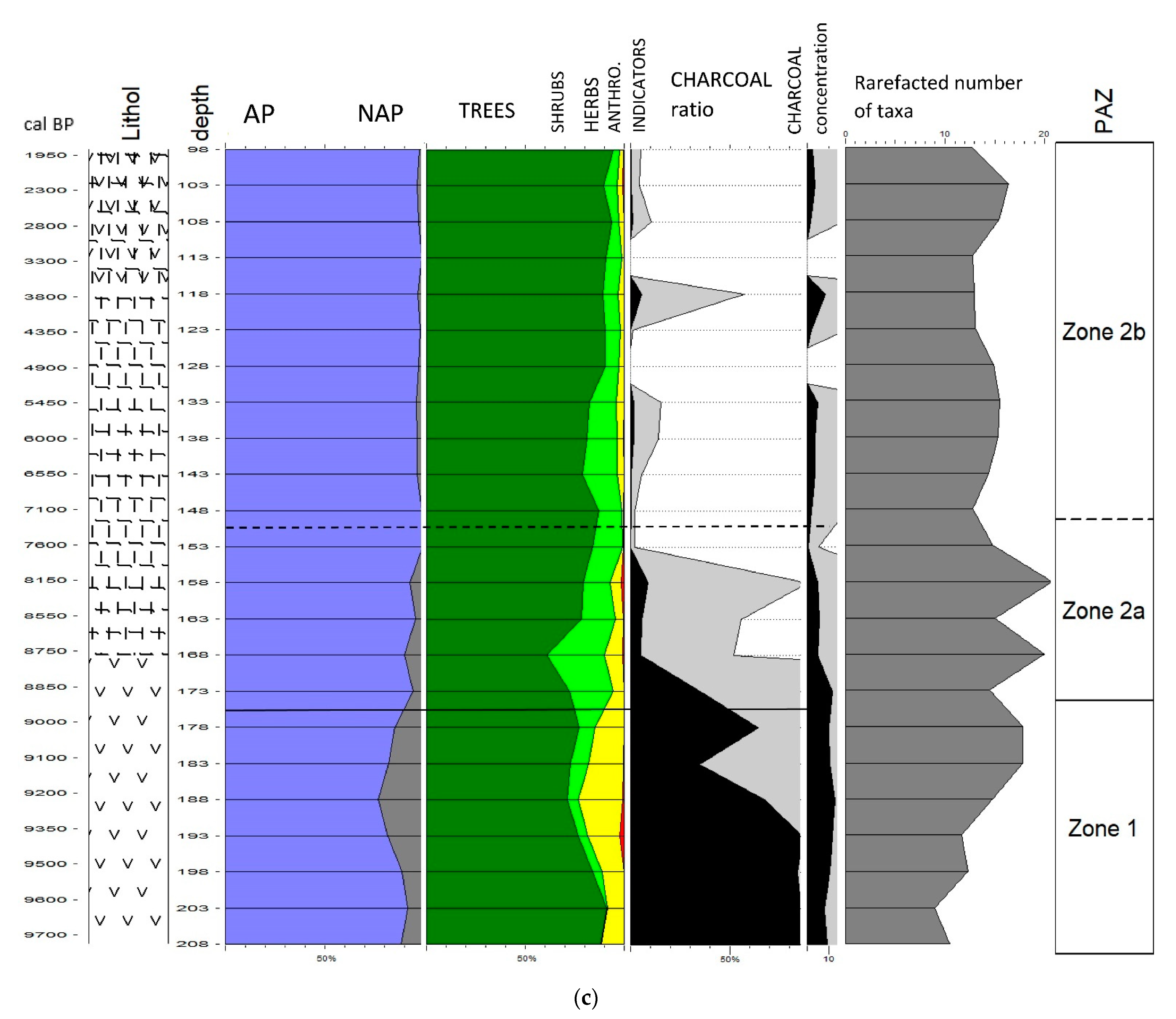 Diversity 15 00235 g004b