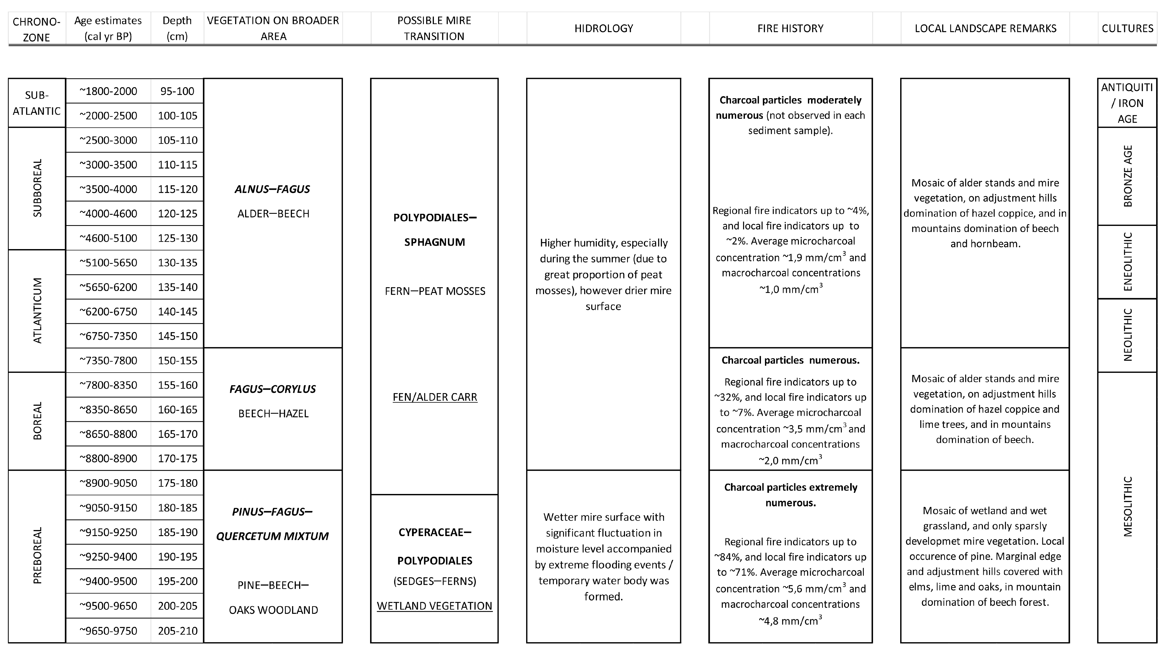 Diversity 15 00235 g005