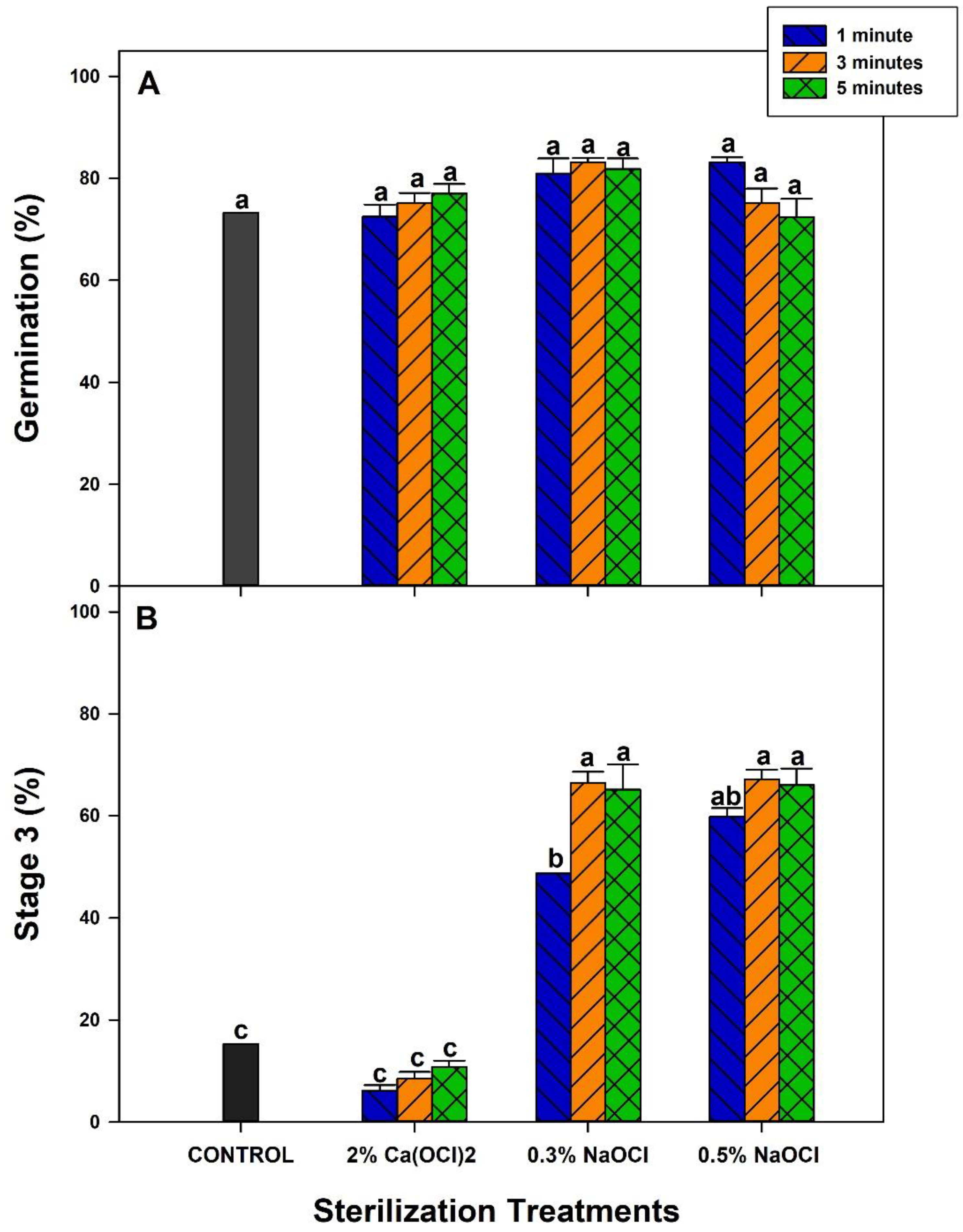 Diversity 15 00236 g004