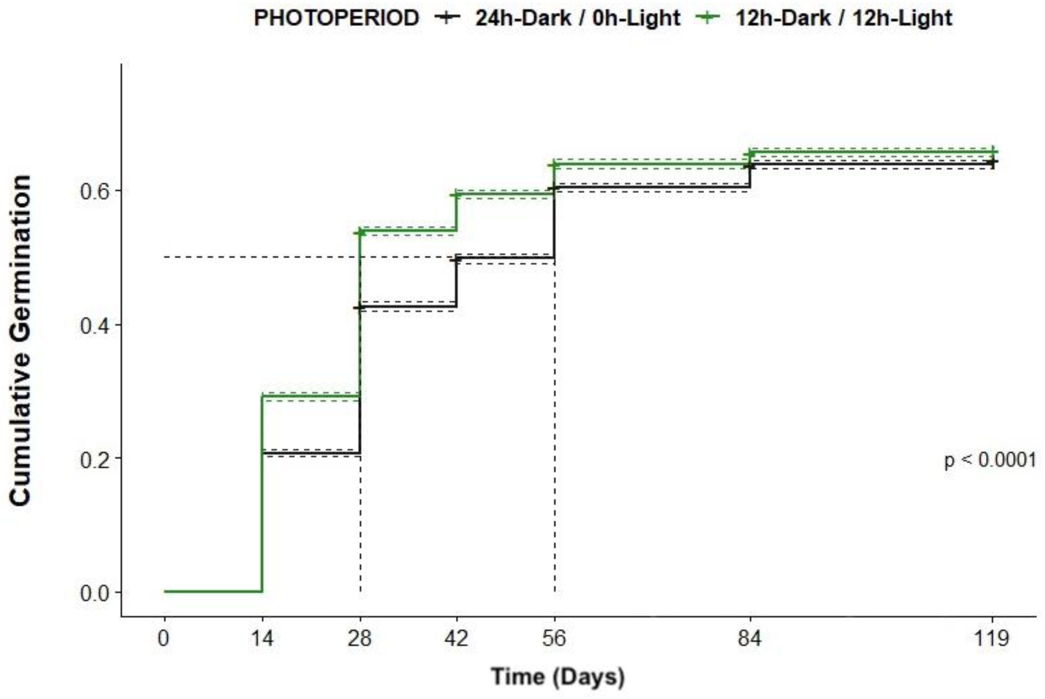 Diversity 15 00236 g005