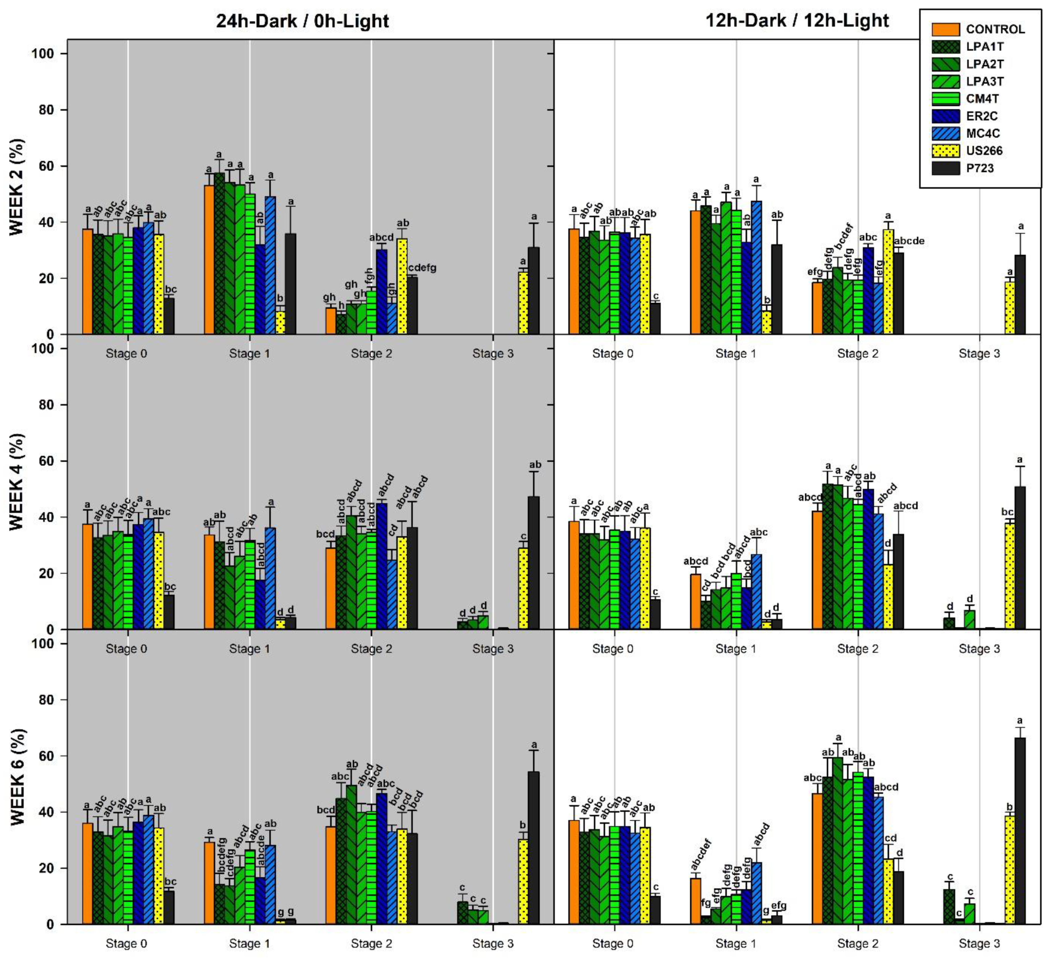 Diversity 15 00236 g007