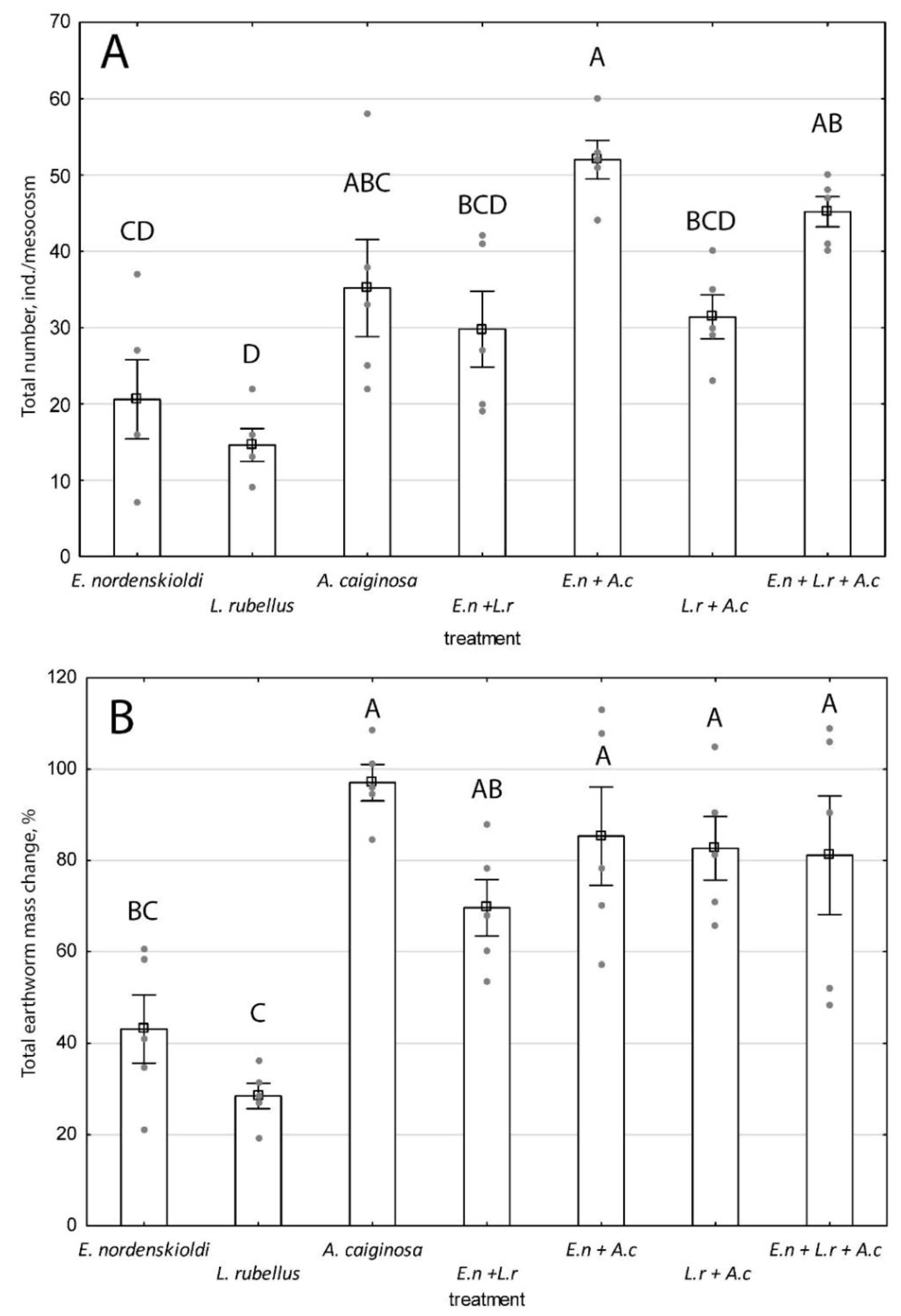 Diversity 15 00248 g002