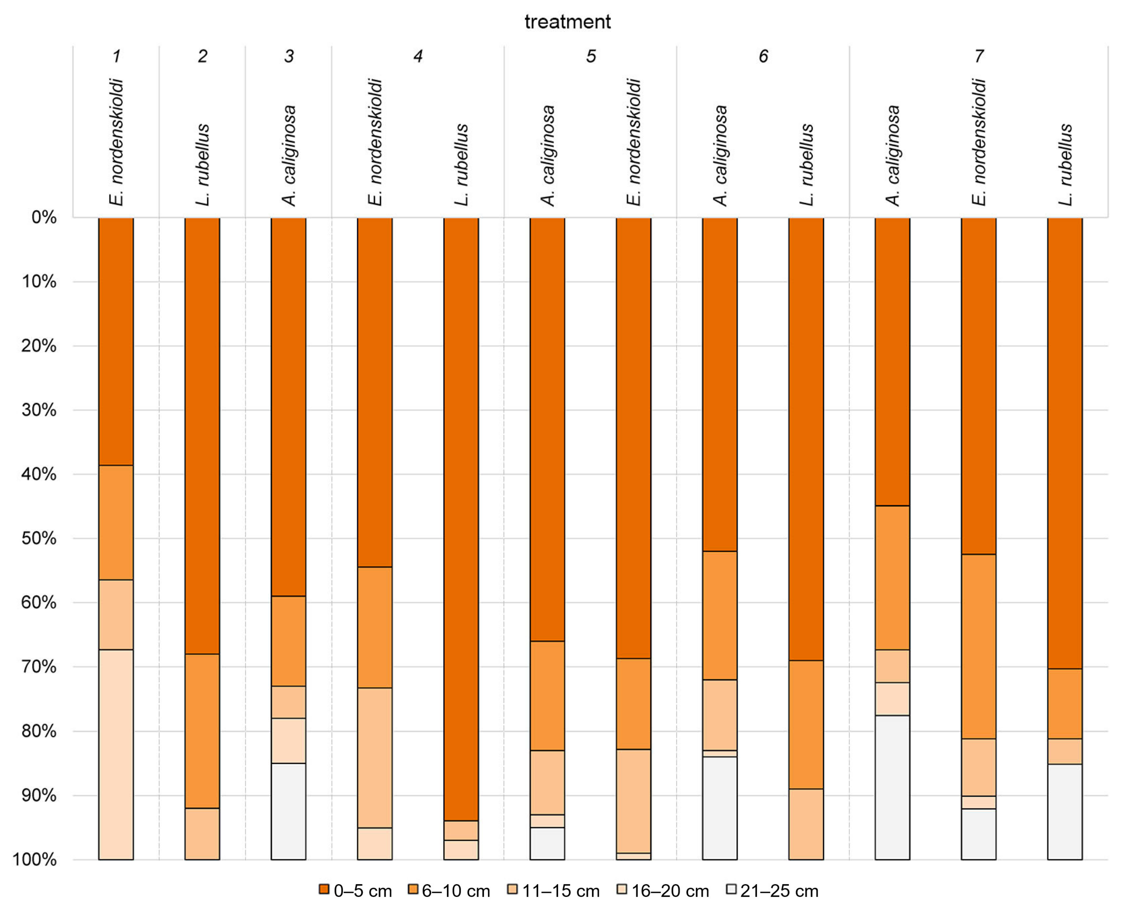 Diversity 15 00248 g003