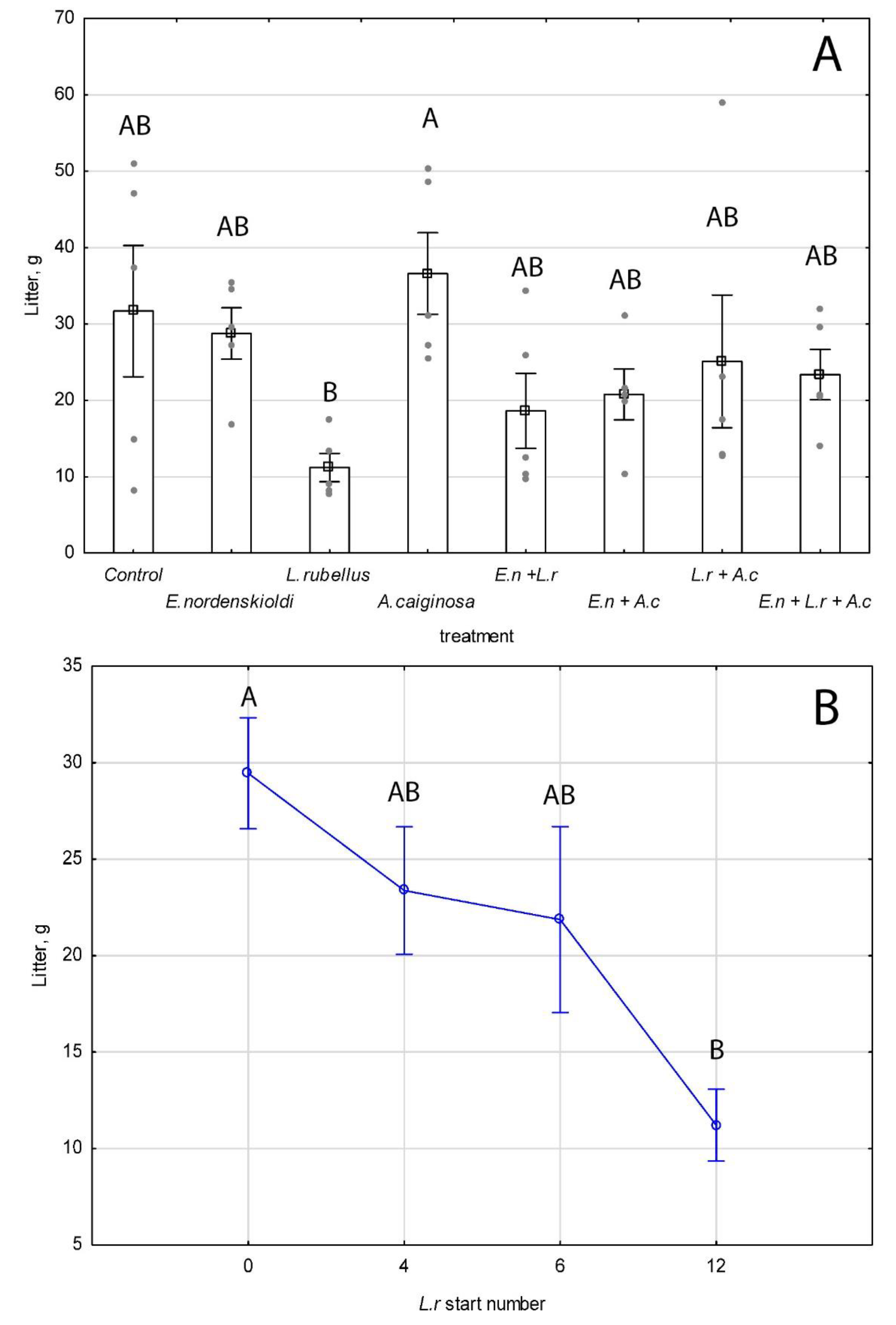 Diversity 15 00248 g004