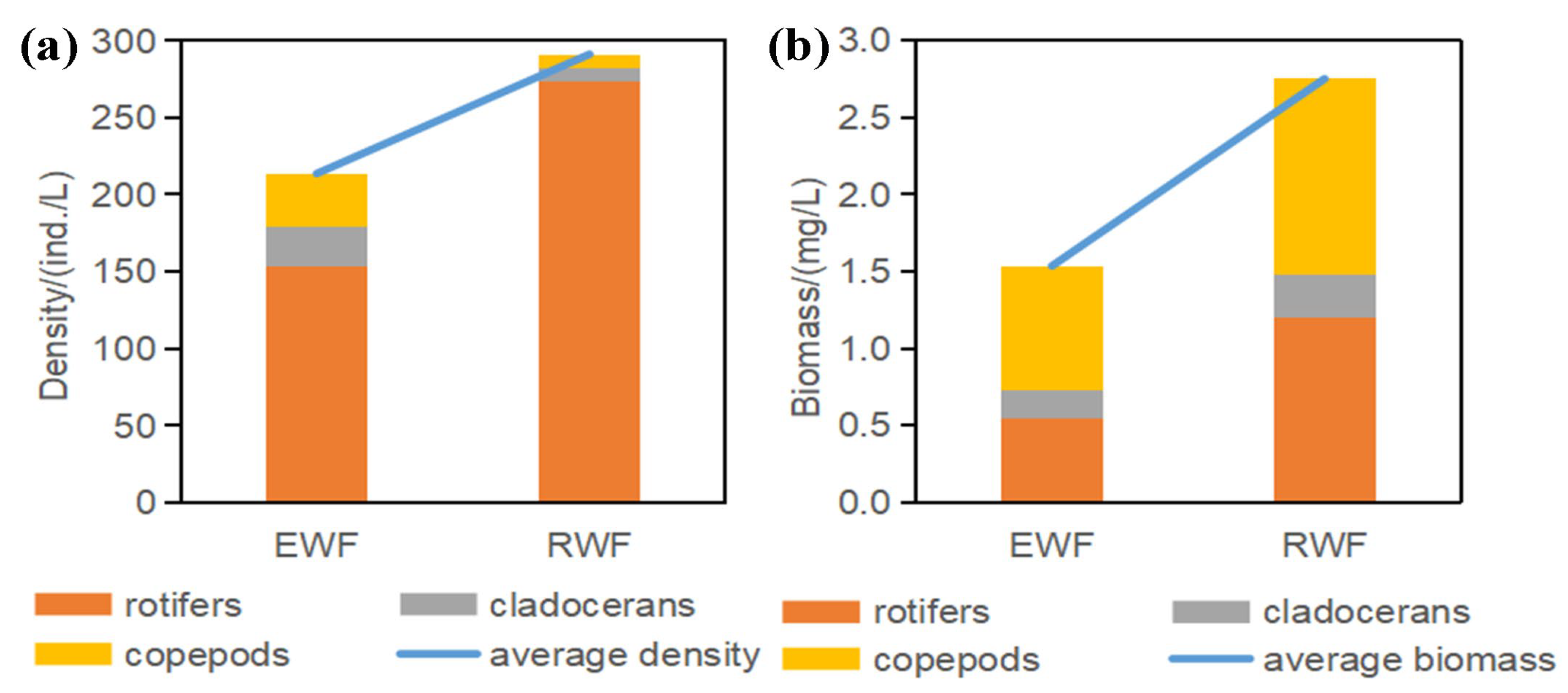 Diversity 15 00250 g002