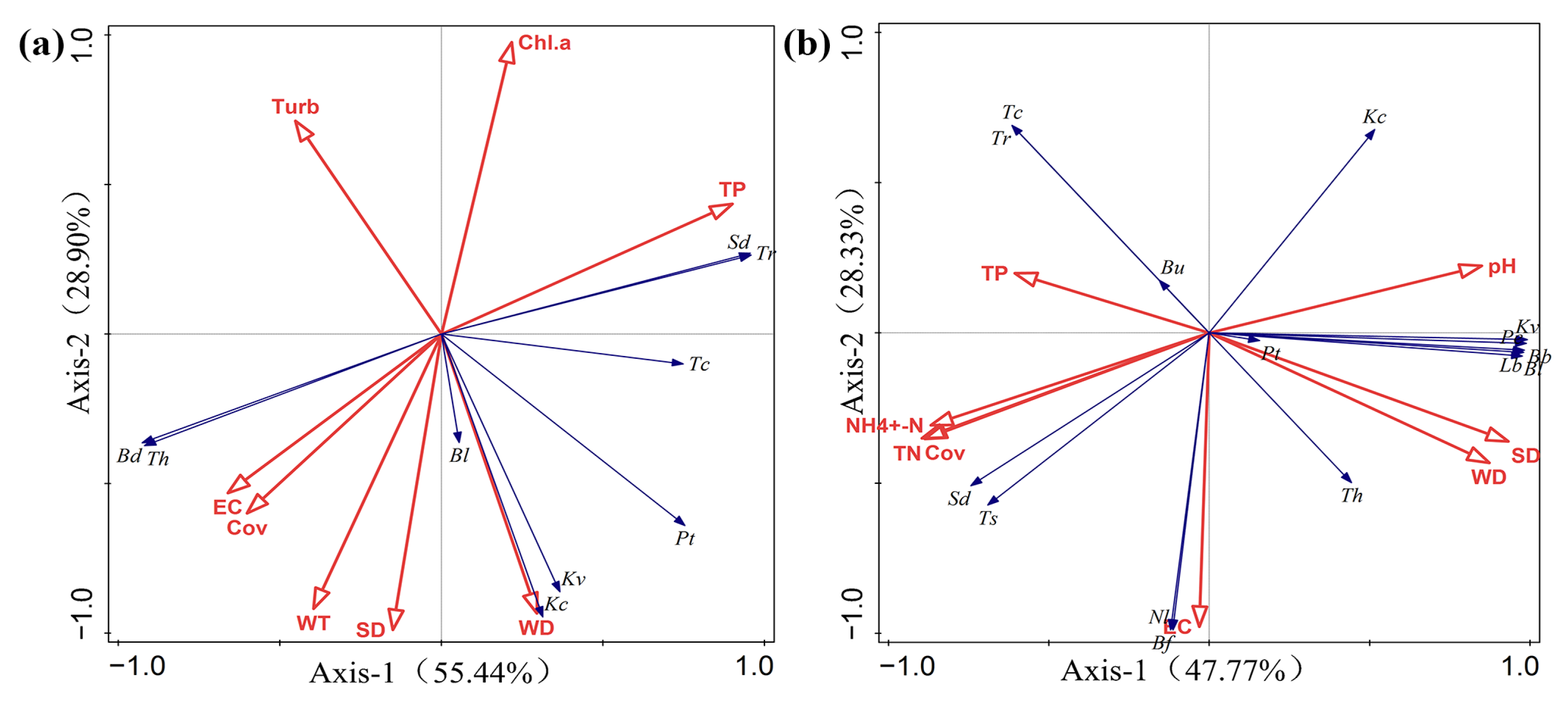 Diversity 15 00250 g006
