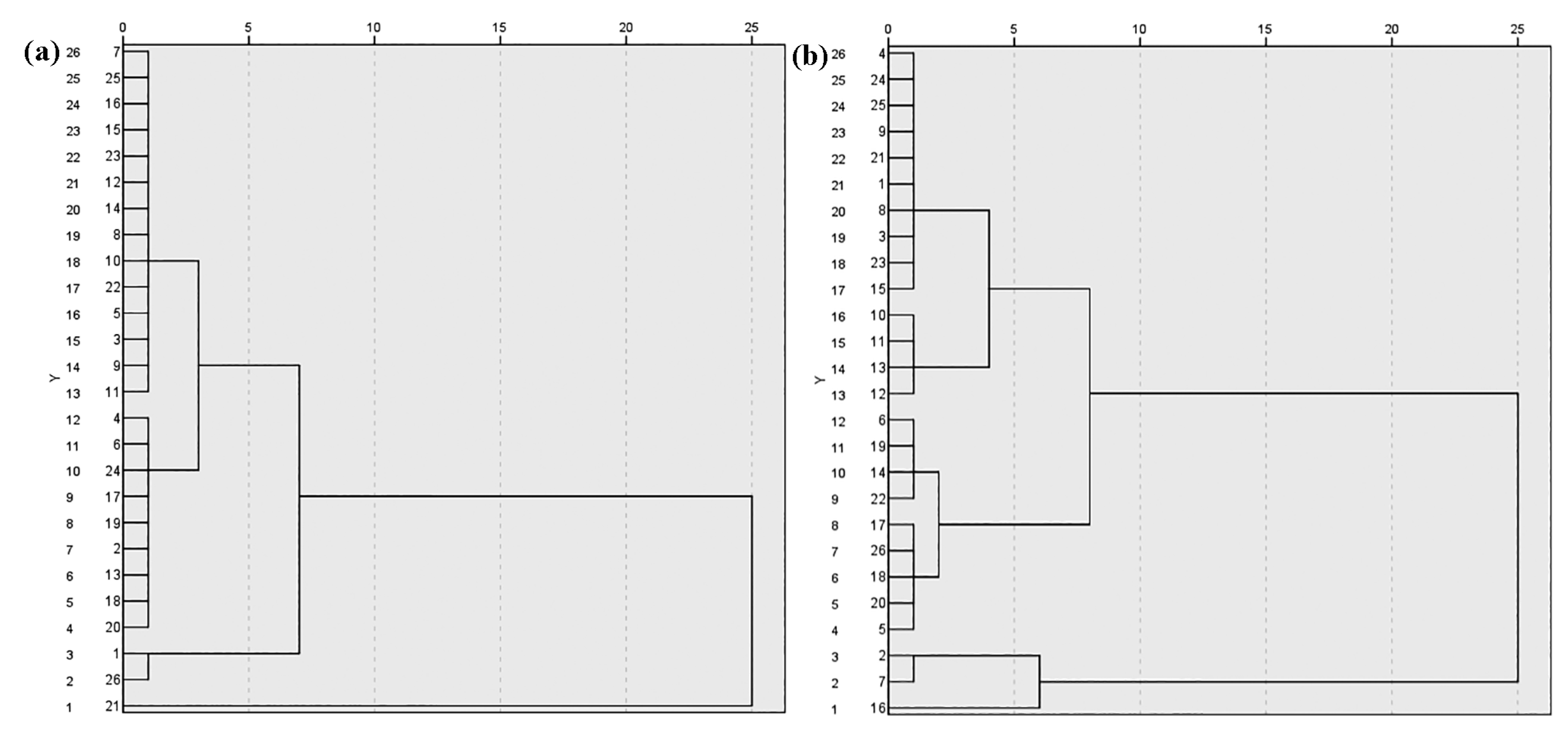 Diversity 15 00250 g007