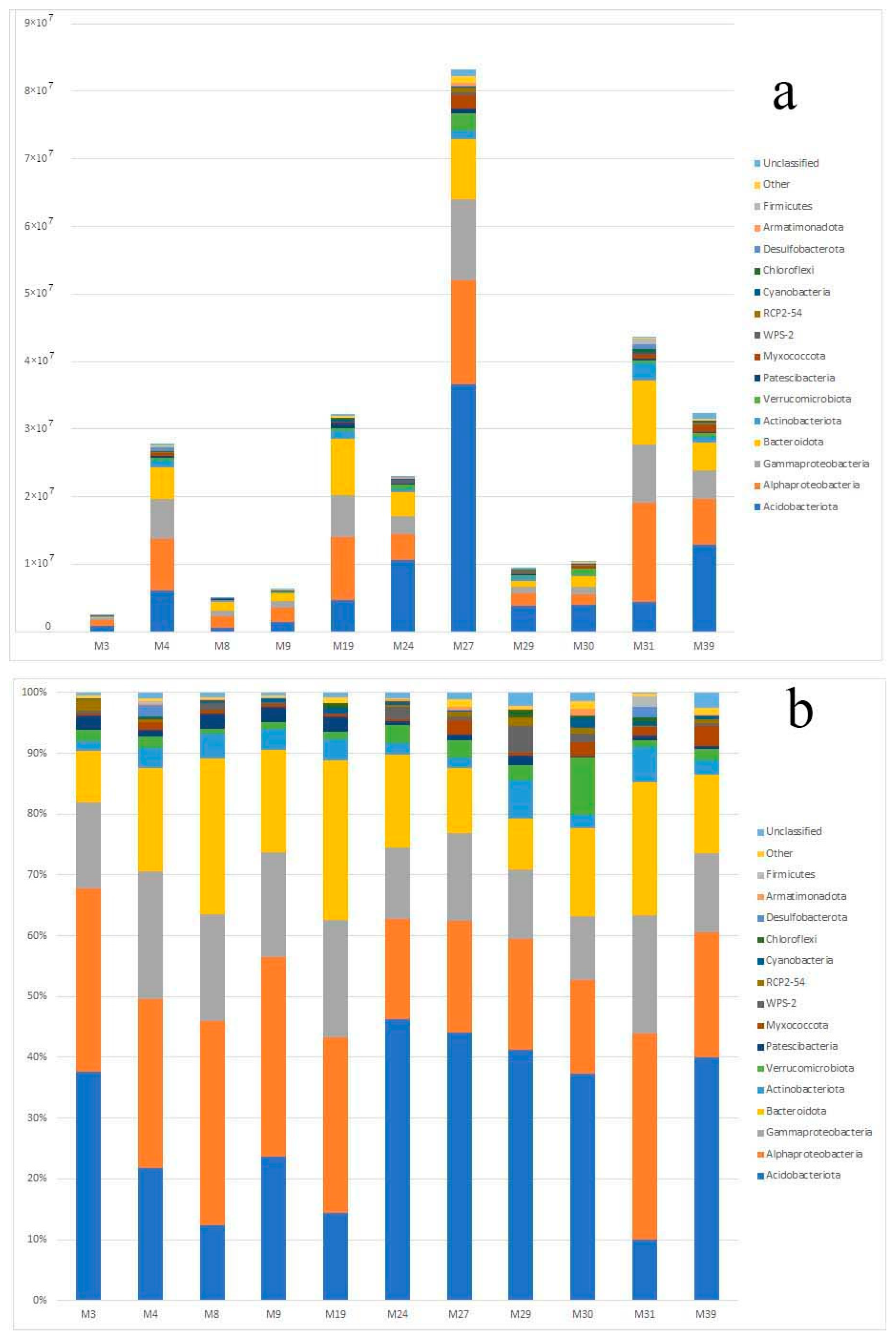 Diversity 15 00251 g003
