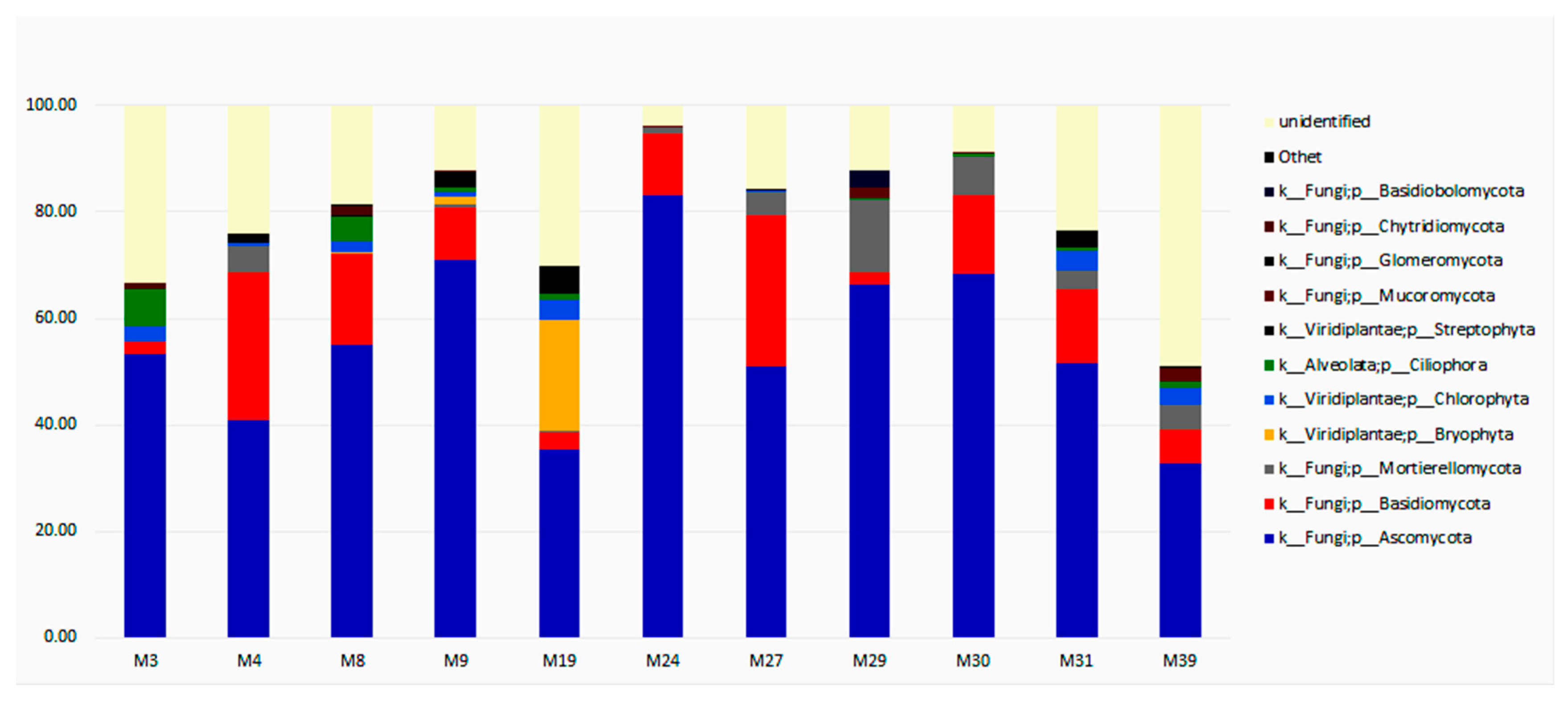 Diversity 15 00251 g004