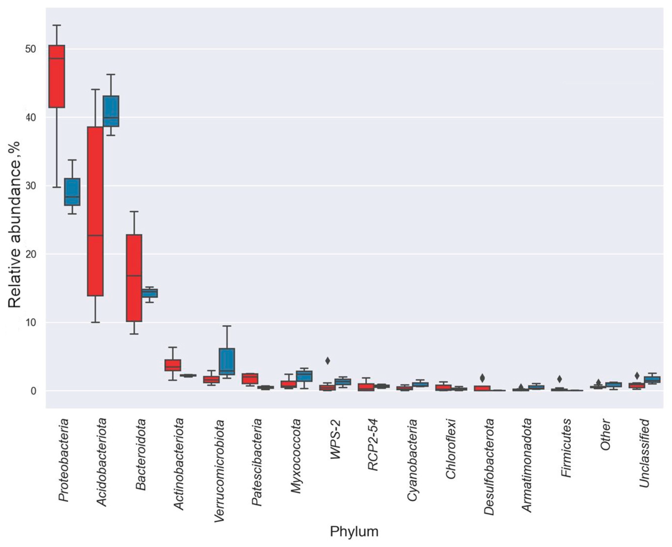 Diversity 15 00251 g006
