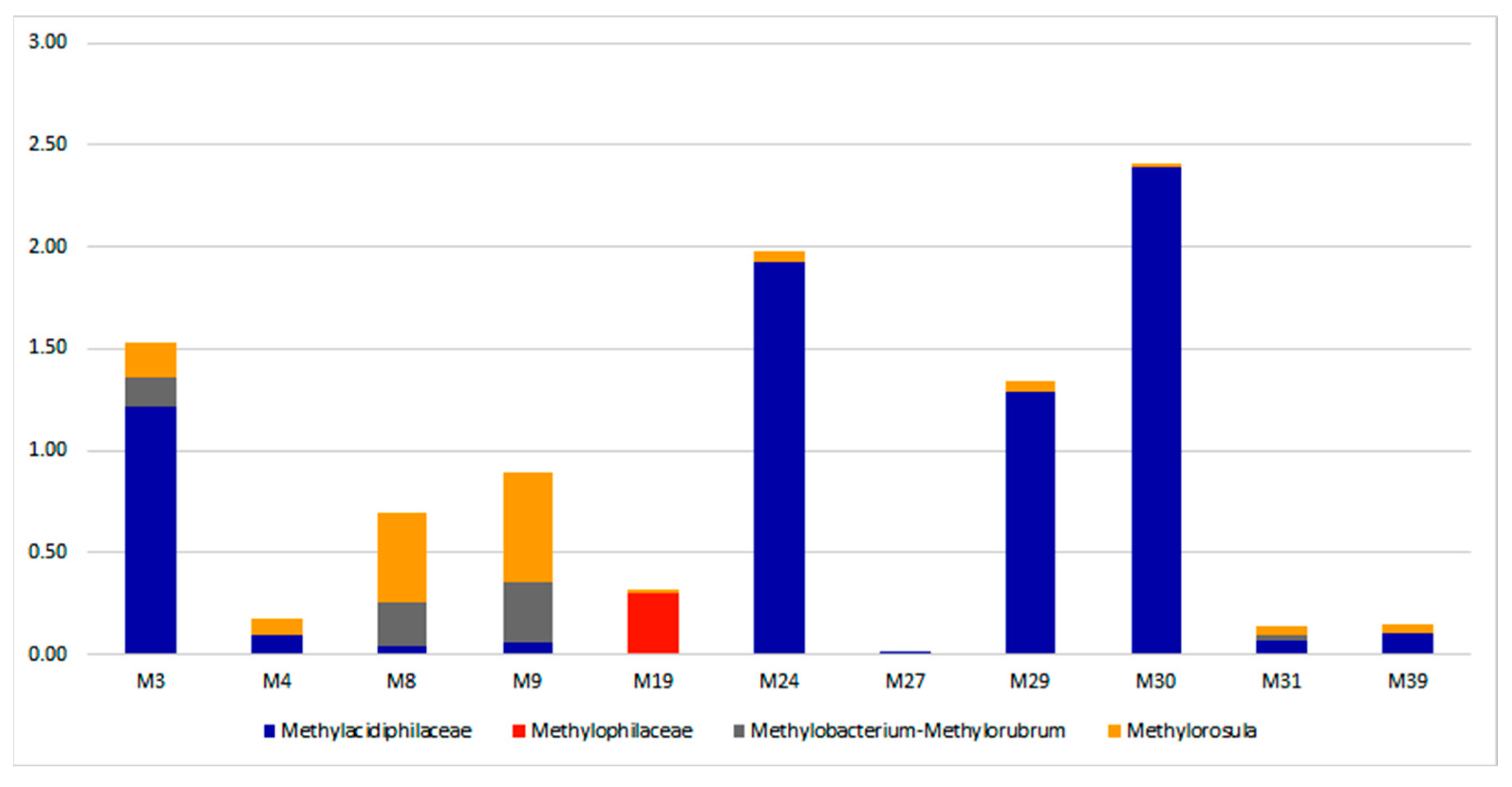 Diversity 15 00251 g007