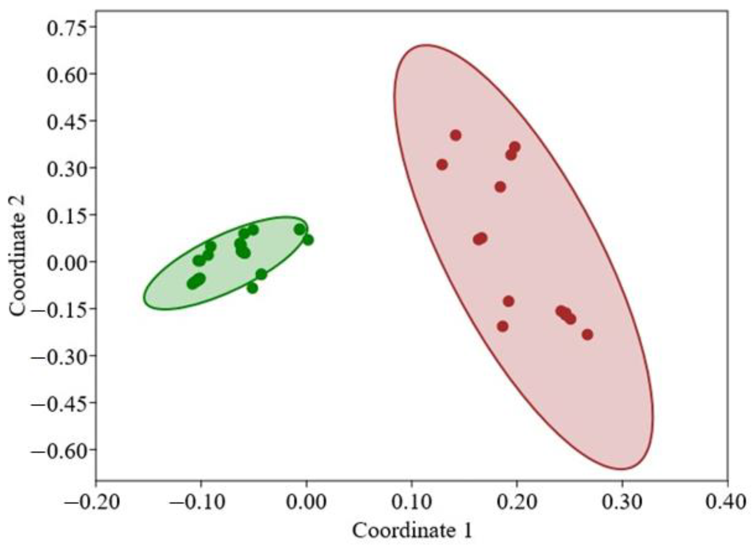 Diversity 15 00260 g004 Diversity 15 00260 g004