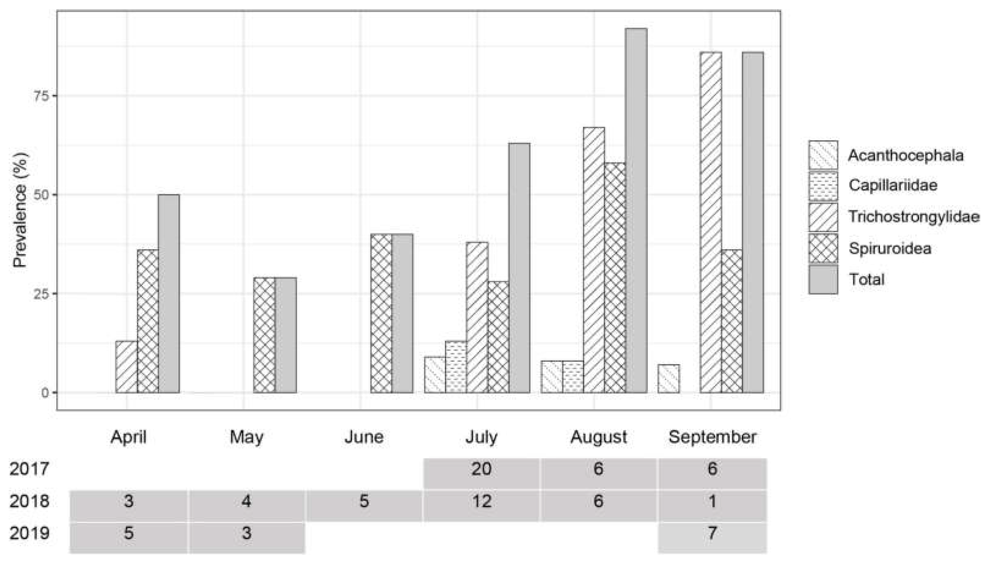 Diversity 15 00266 g002 Diversity 15 00266 g002