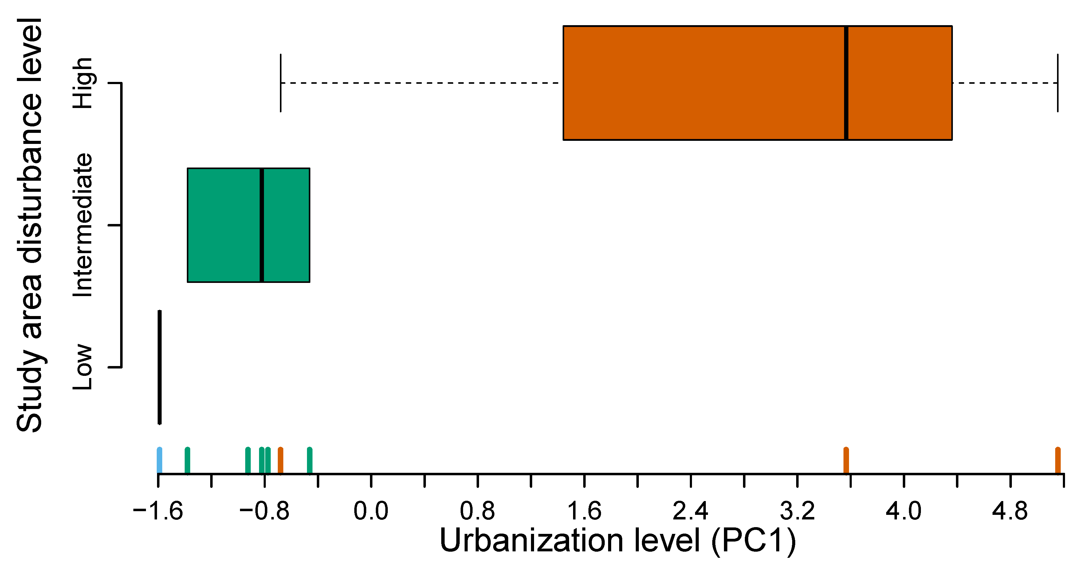 Diversity 15 00275 g001