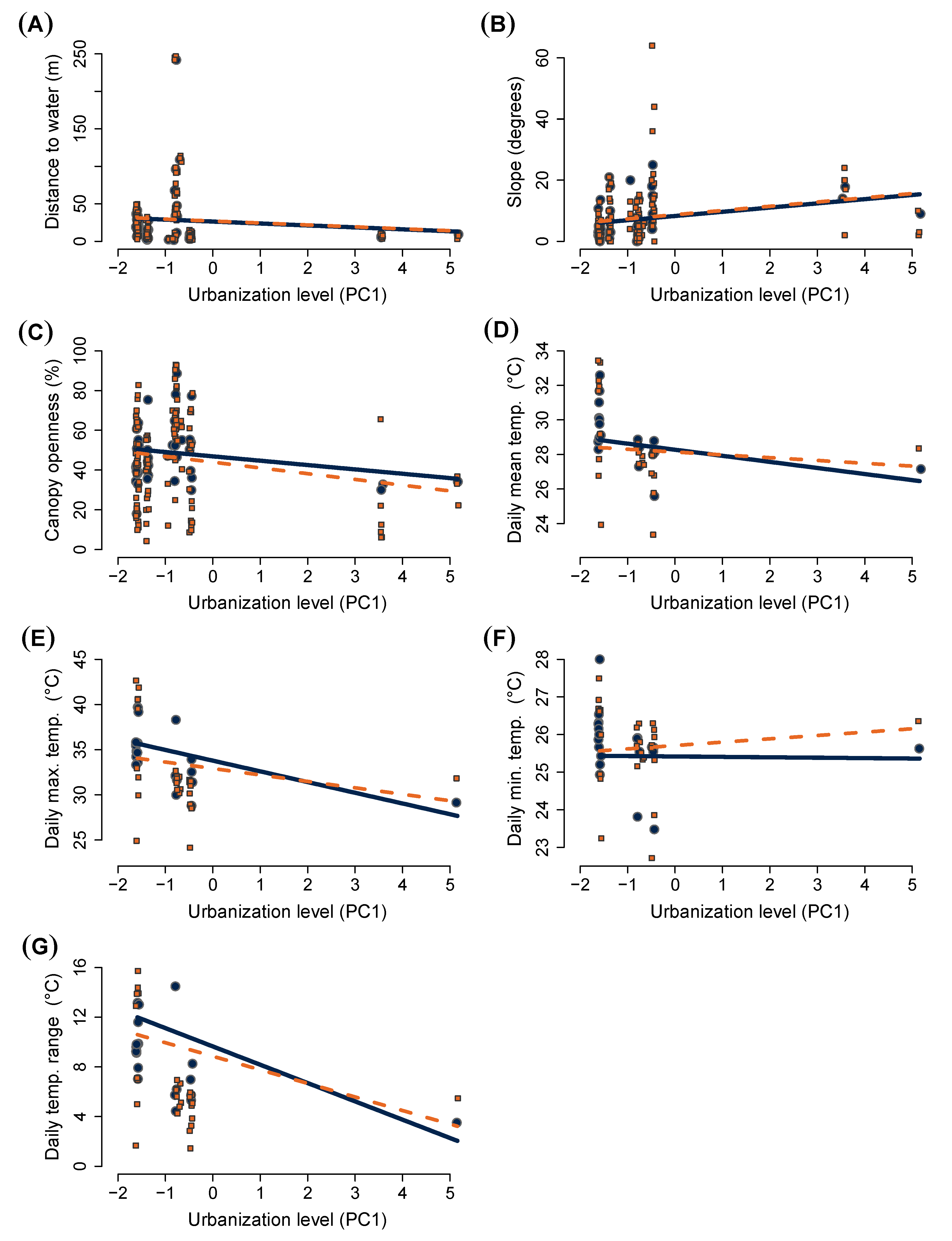 Diversity 15 00275 g002