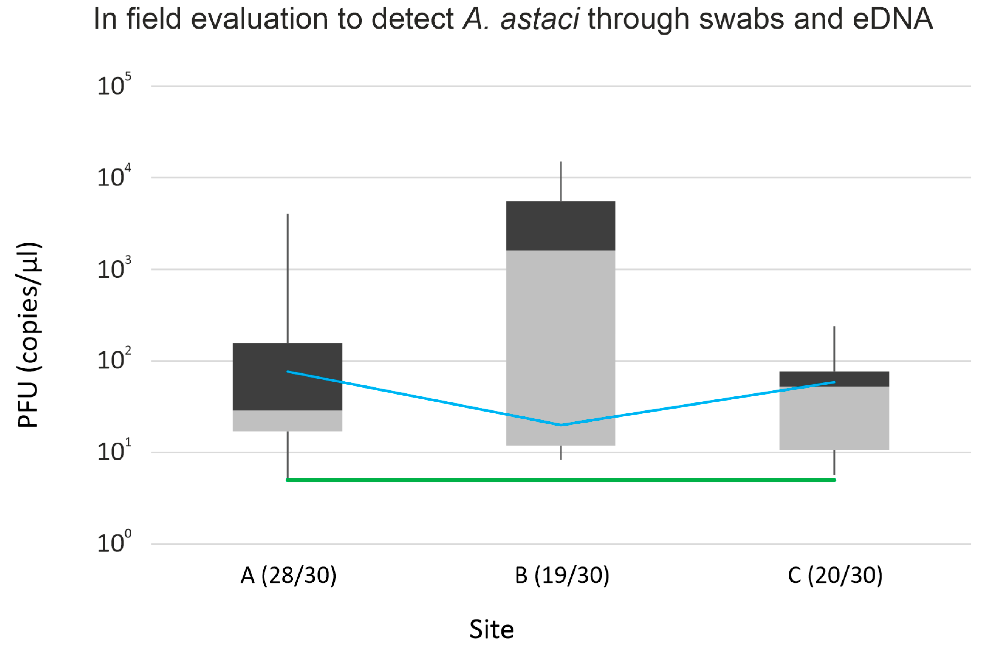 Diversity 15 00279 g005 Diversity 15 00279 g005