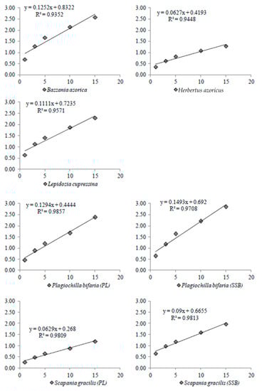 Diversity 15 00295 g0a15a Diversity 15 00295 g0a15a