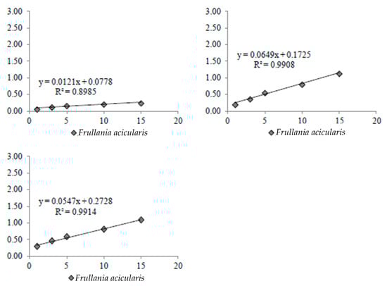 Diversity 15 00295 g0a15b