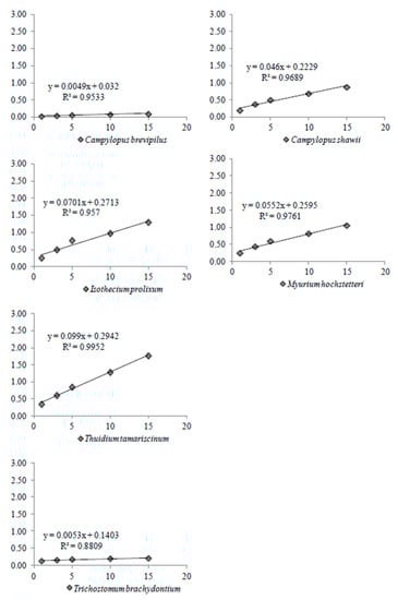 Diversity 15 00295 g0a16a Diversity 15 00295 g0a16a