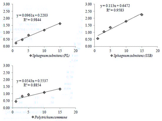 Diversity 15 00295 g0a16b
