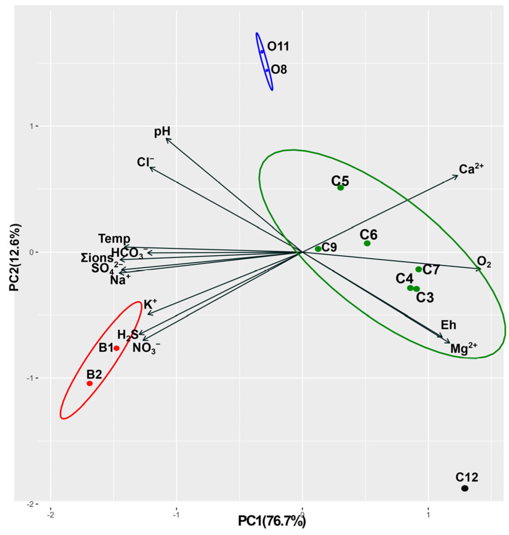 Diversity 15 00298 g002
