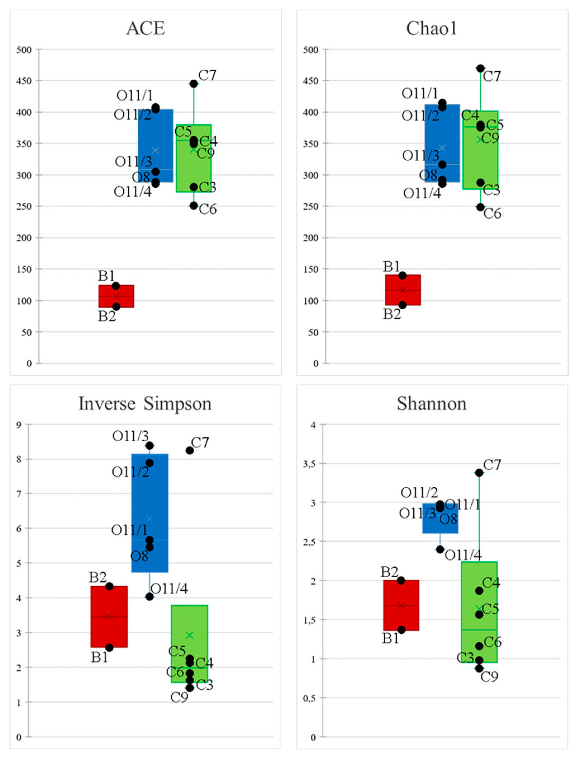 Diversity 15 00298 g003