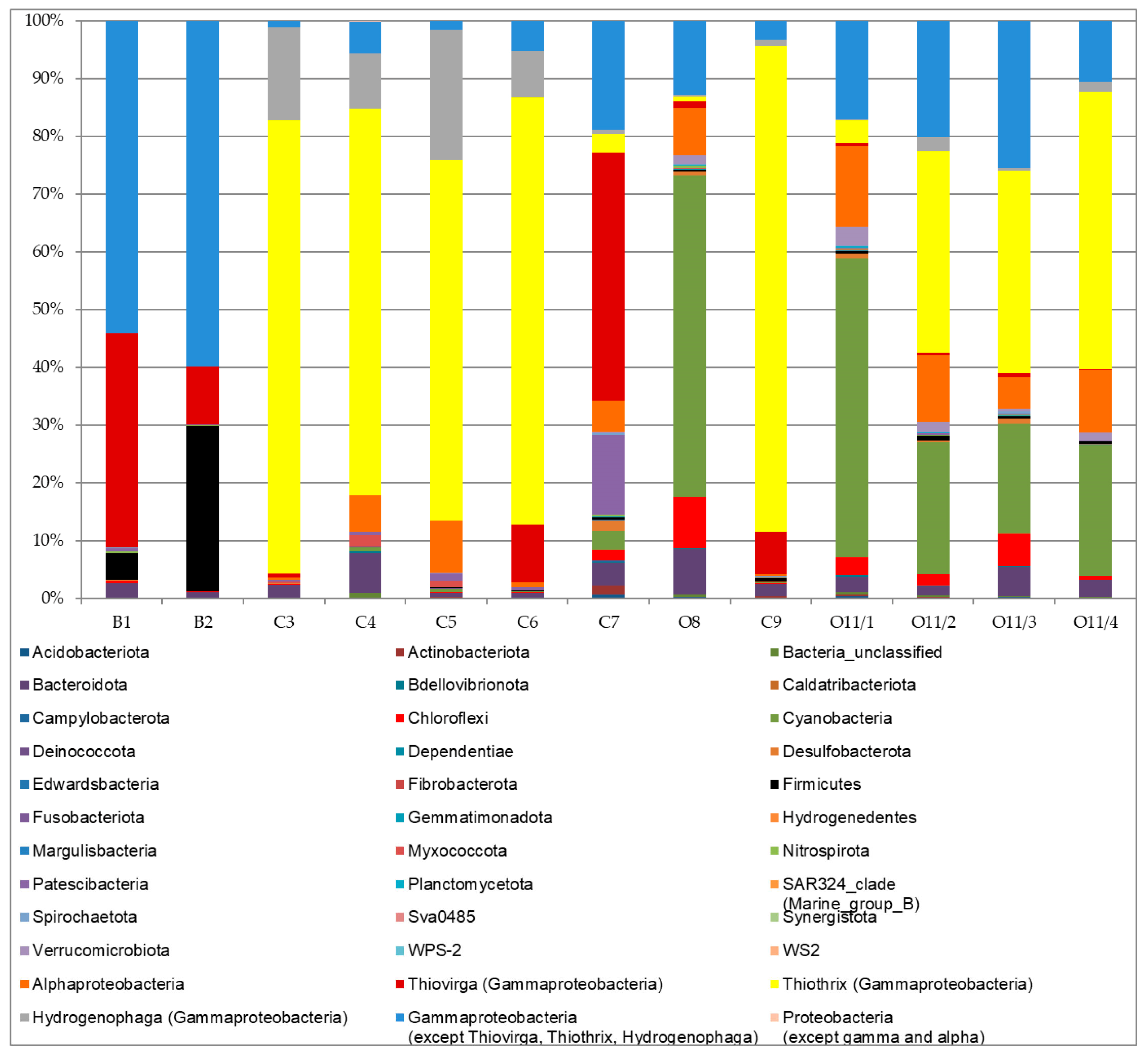 Diversity 15 00298 g005