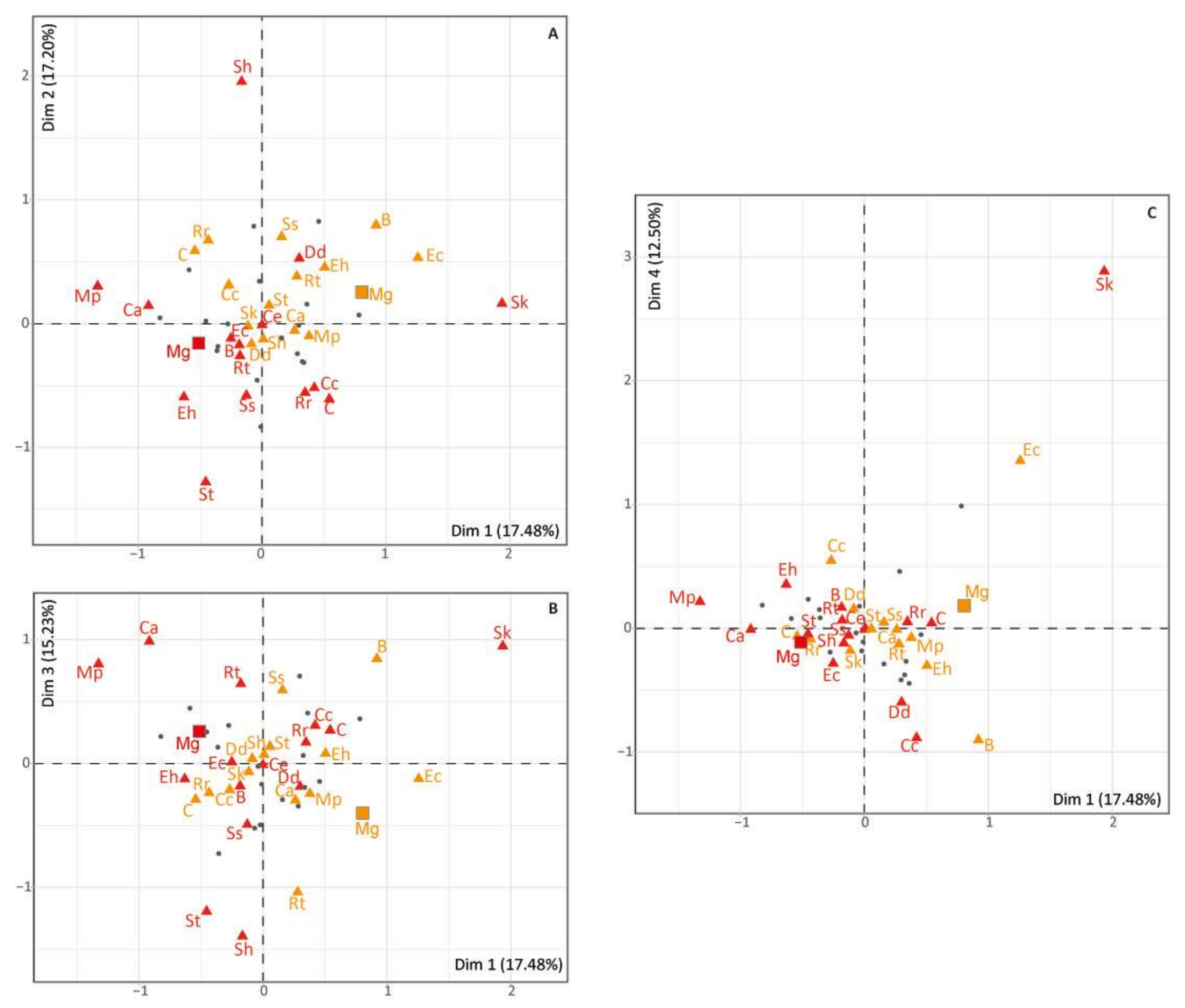Diversity 15 00299 g003