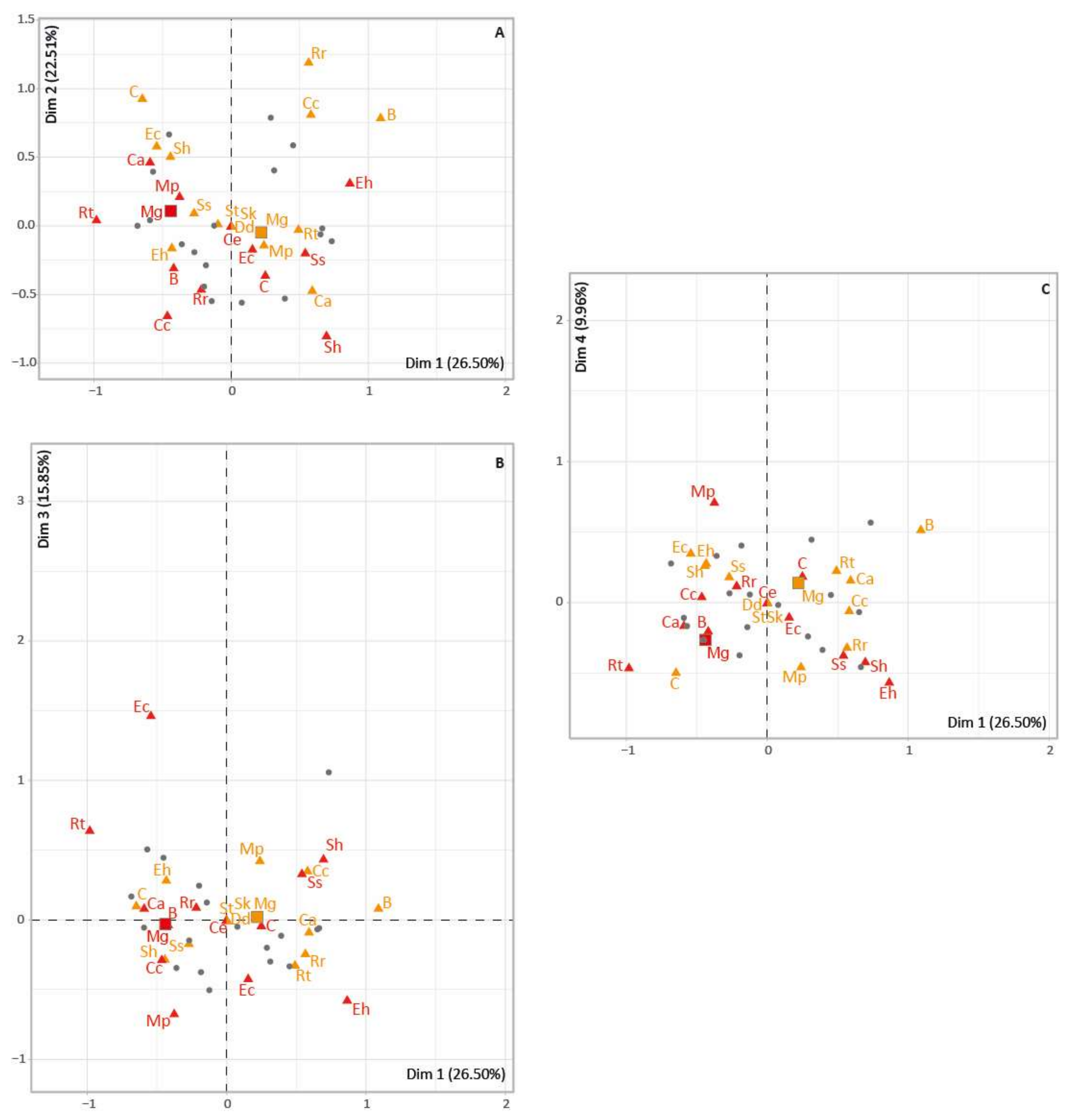Diversity 15 00299 g004