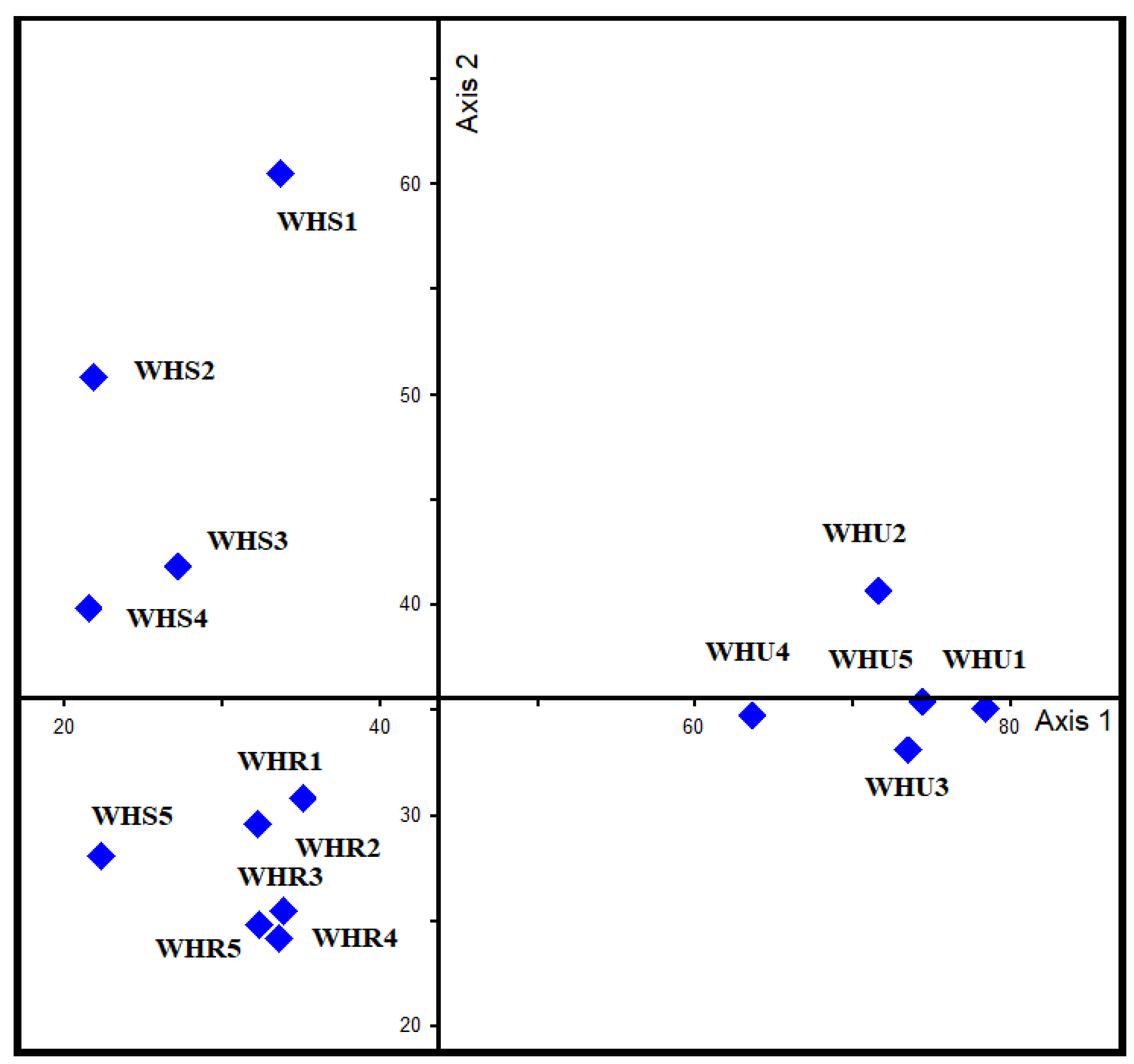 Diversity 15 00303 g003